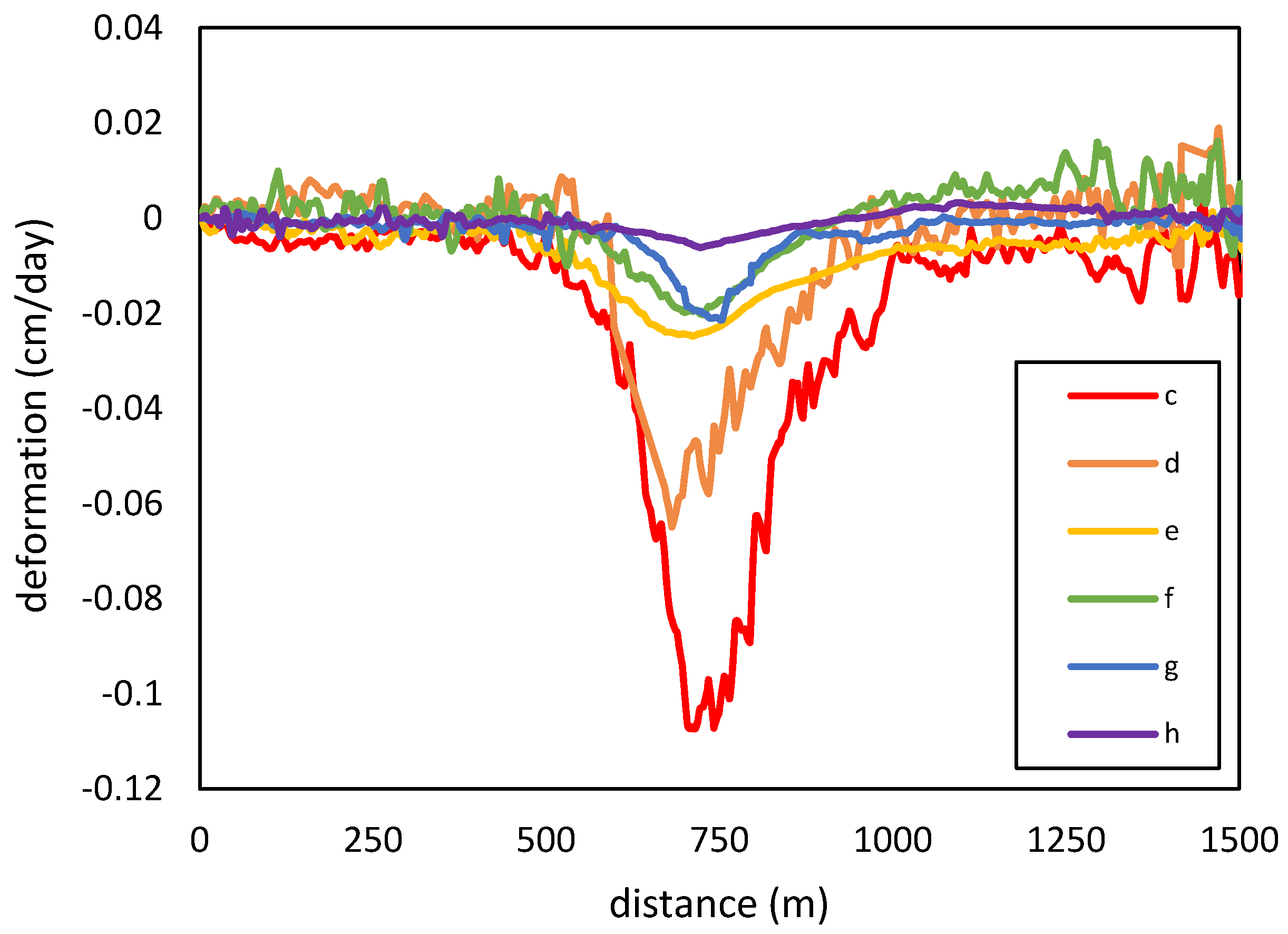 Remotesensing 08 00073 g006