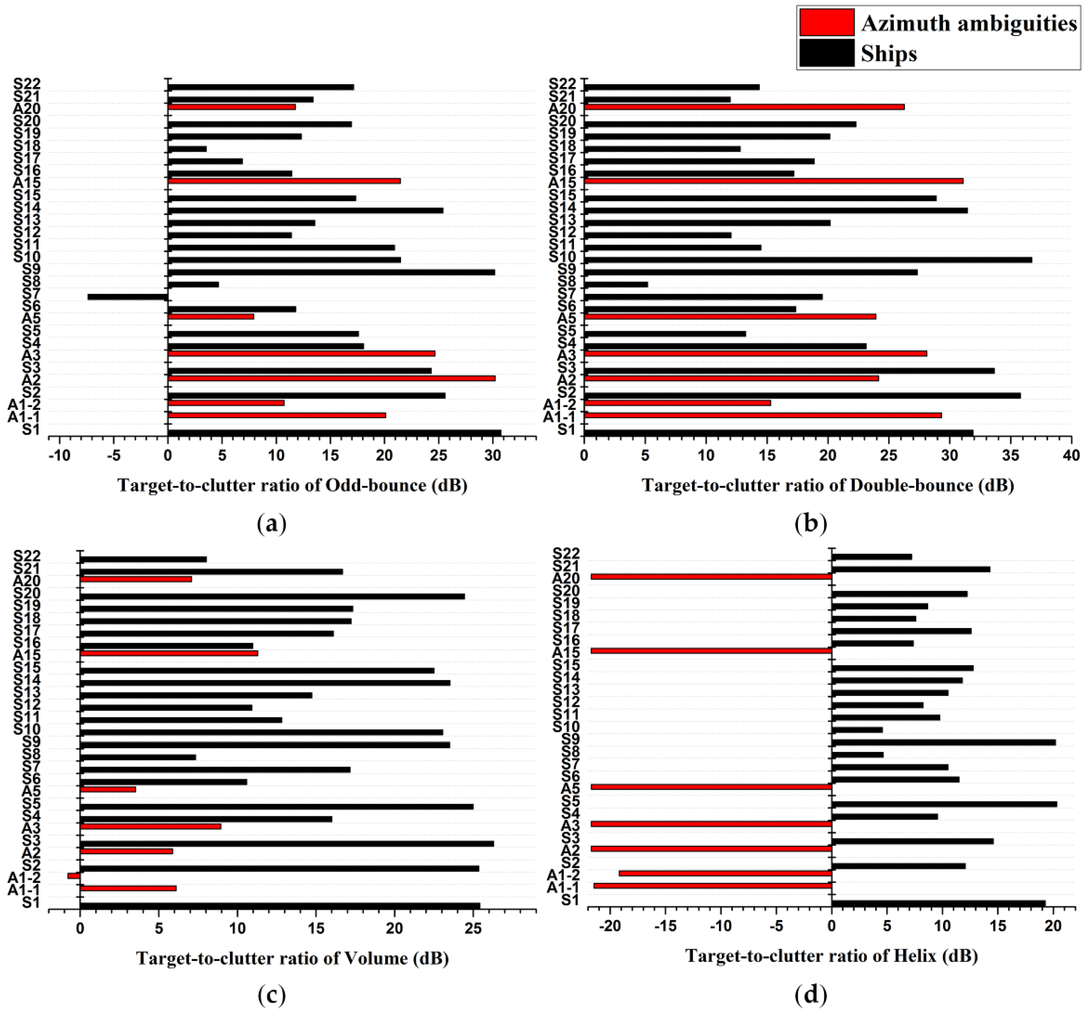 Remotesensing 08 00074 g004