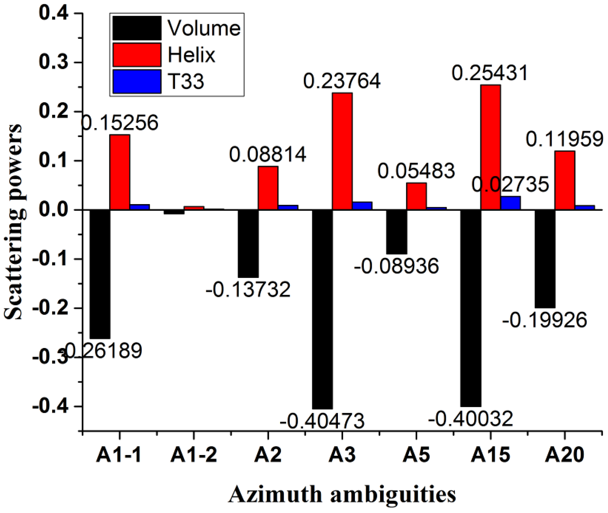Remotesensing 08 00074 g006