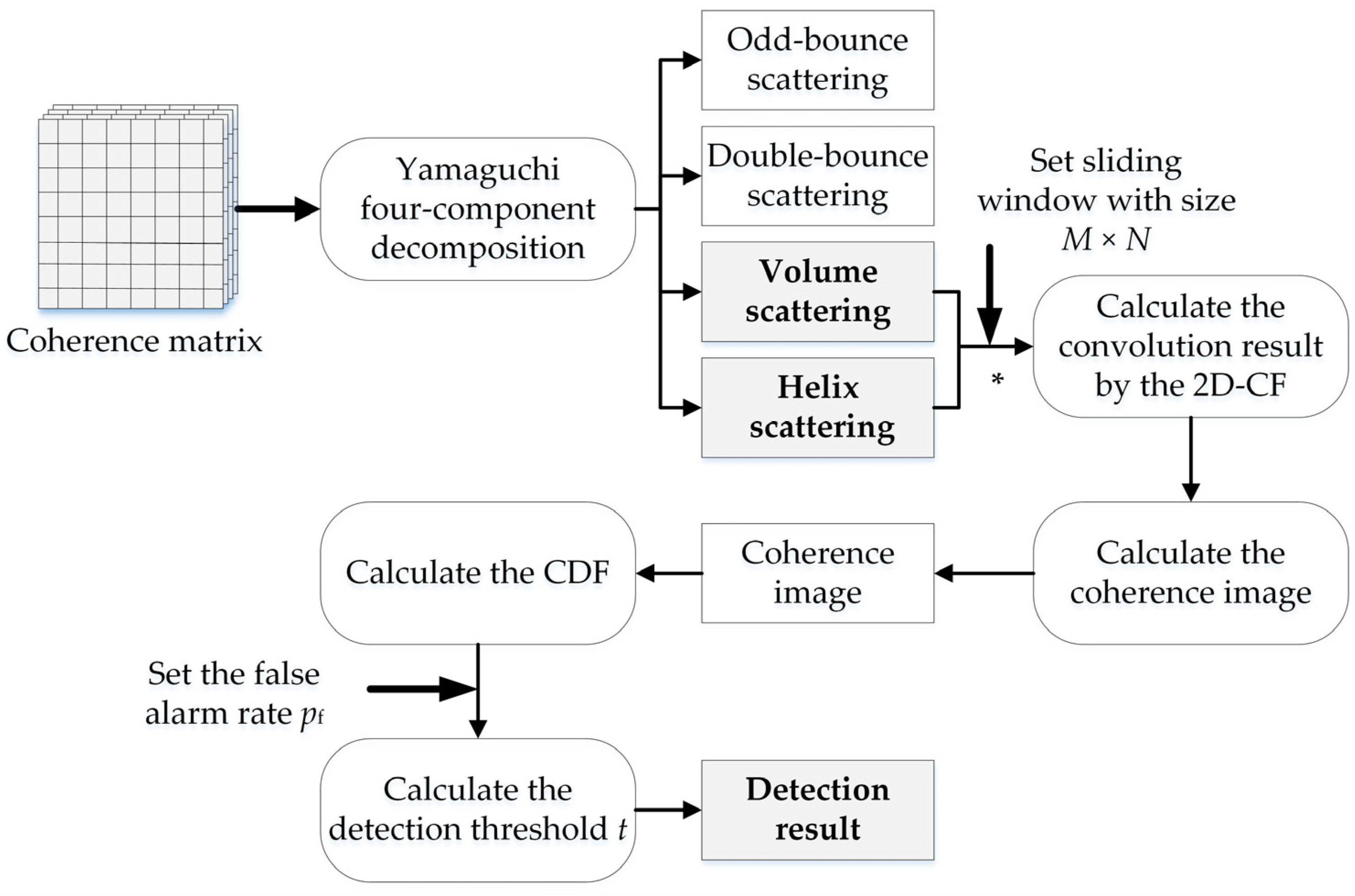 Remotesensing 08 00074 g007