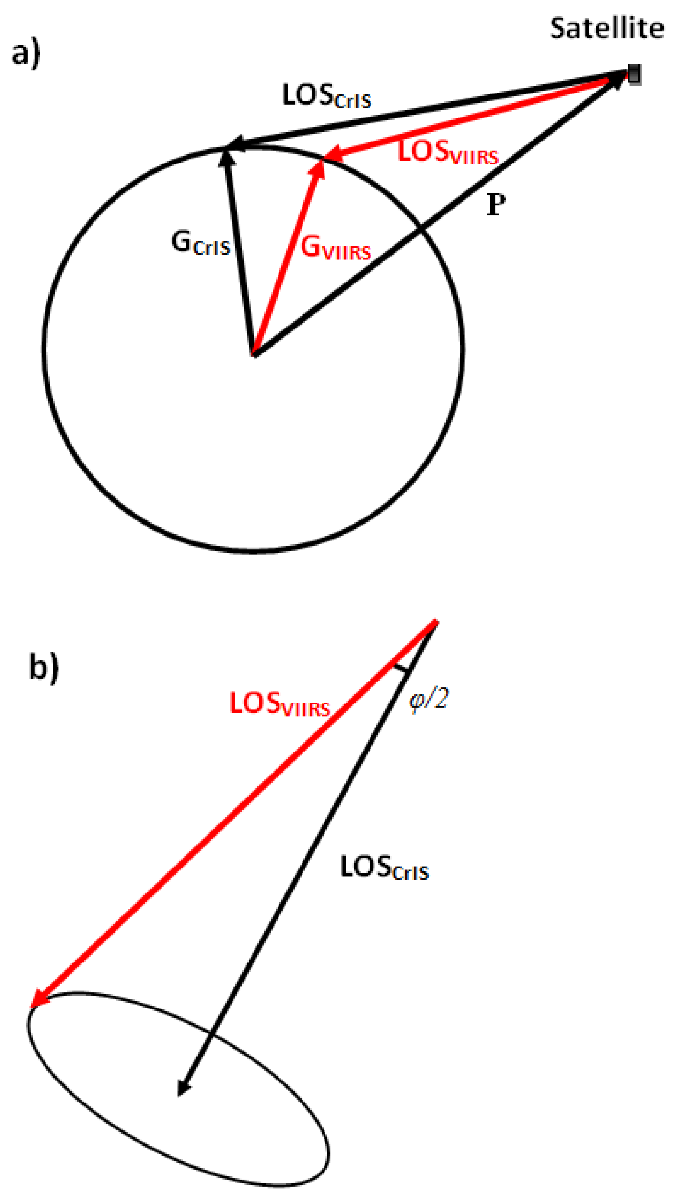 Remotesensing 08 00076 g005 1024