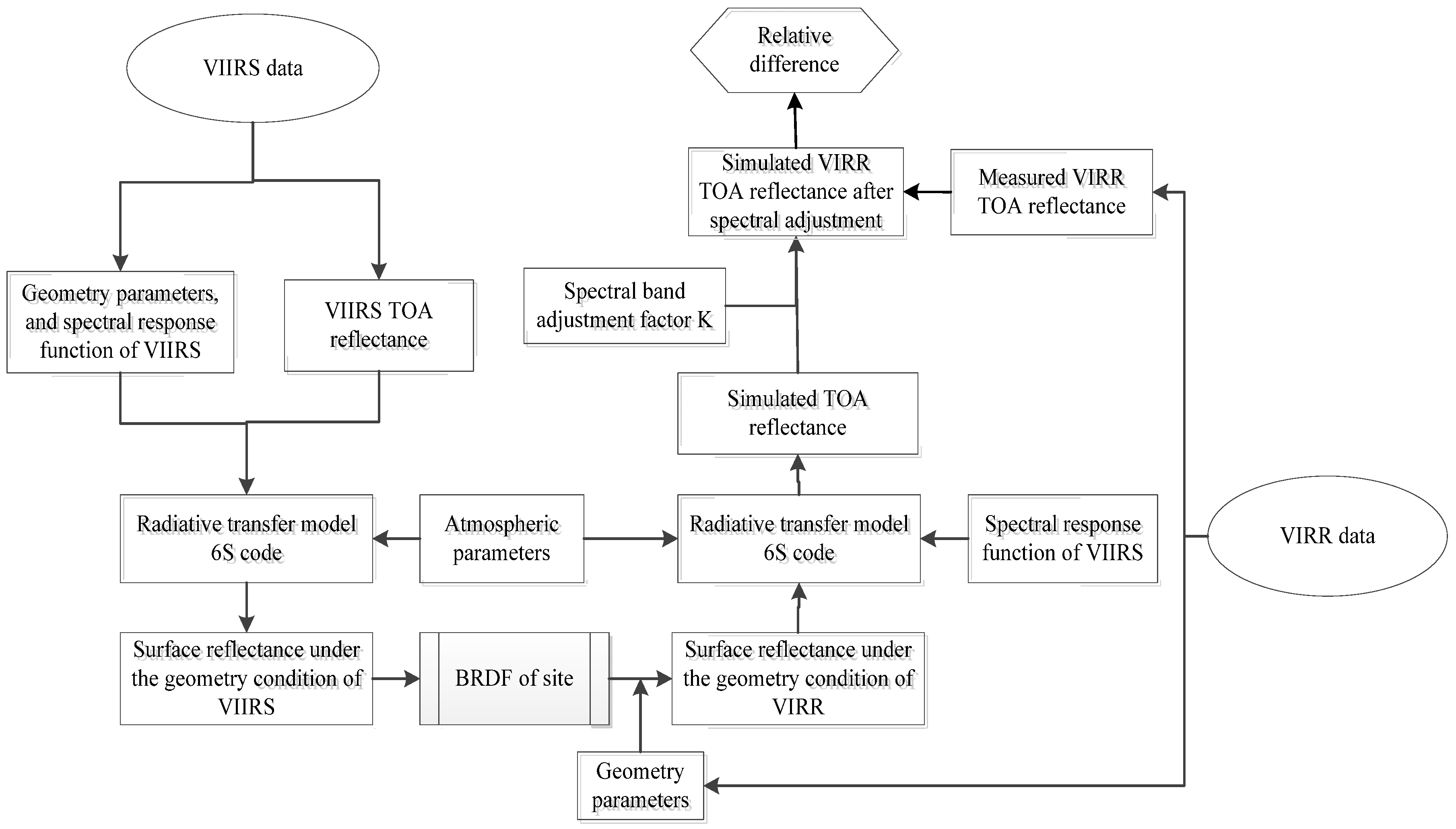 Remotesensing 08 00077 g004
