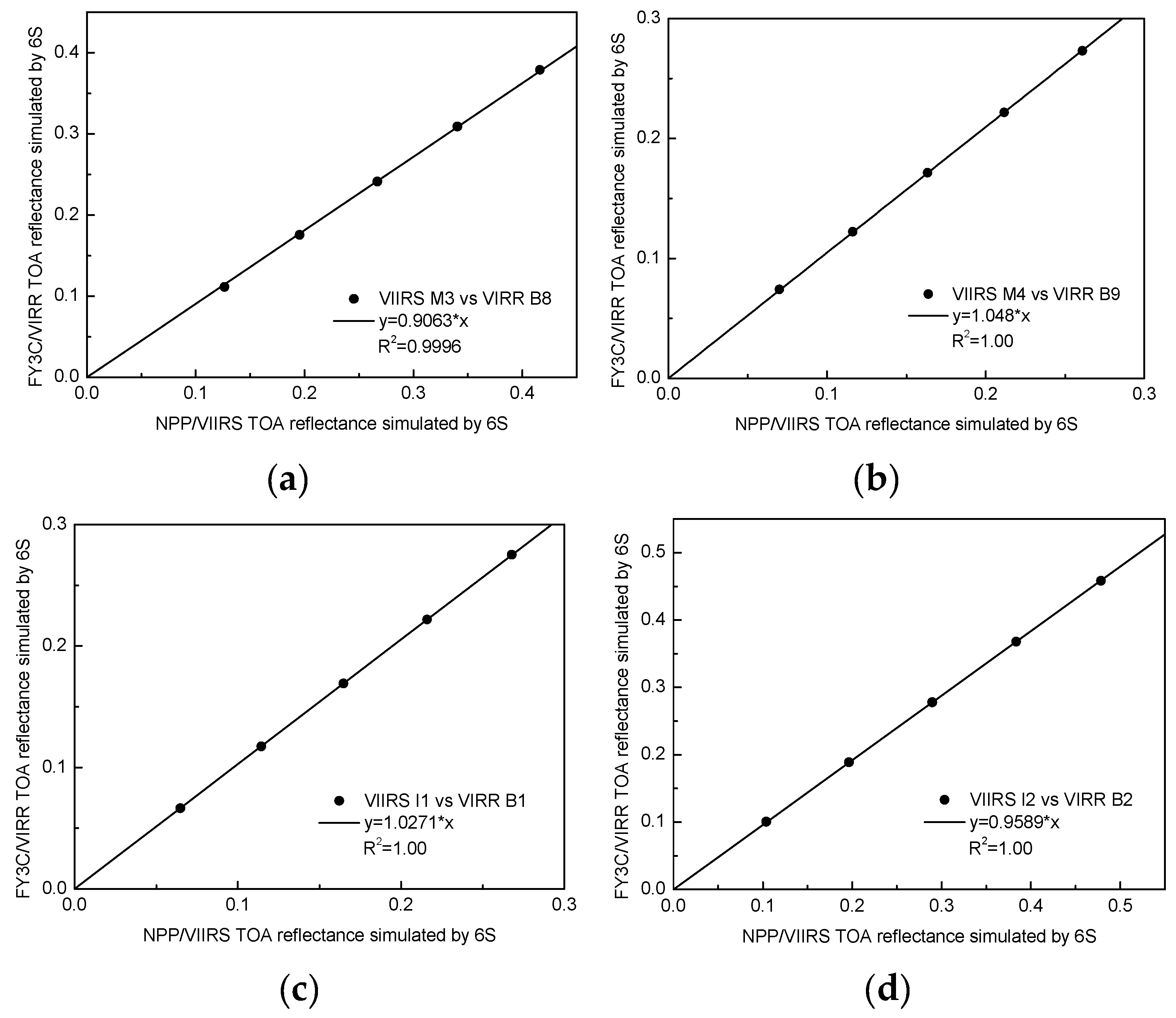 Remotesensing 08 00077 g007