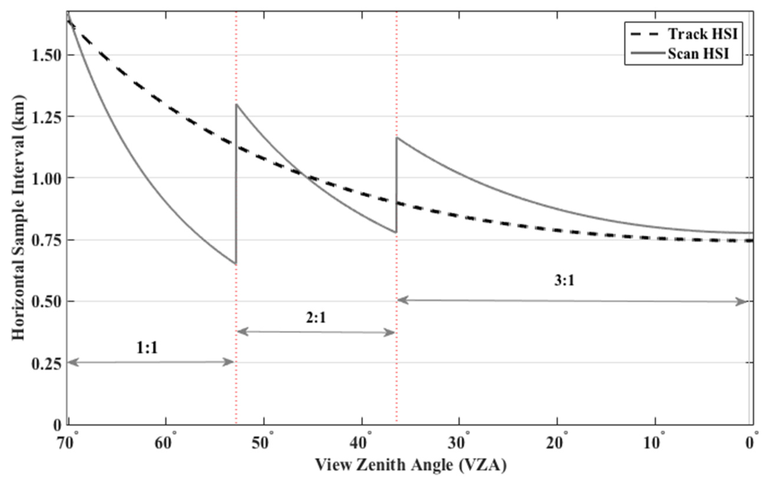 Remotesensing 08 00079 g003 1024
