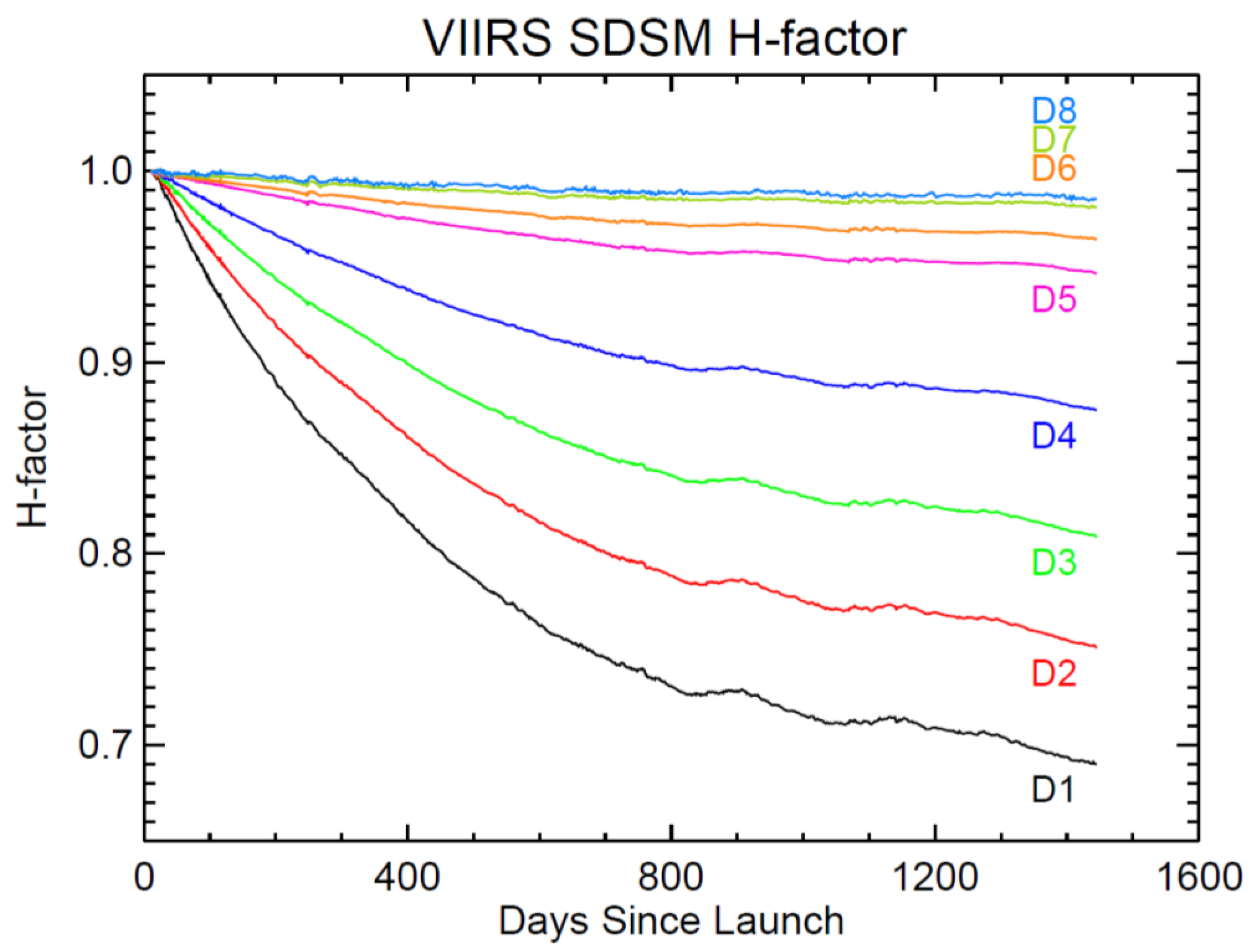 Remotesensing 08 00084 g002 1024
