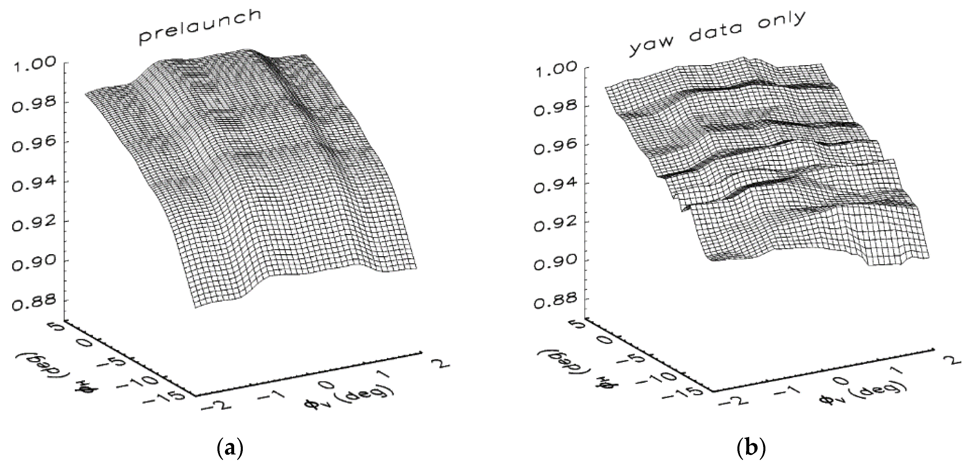 Remotesensing 08 00084 g008a 1024