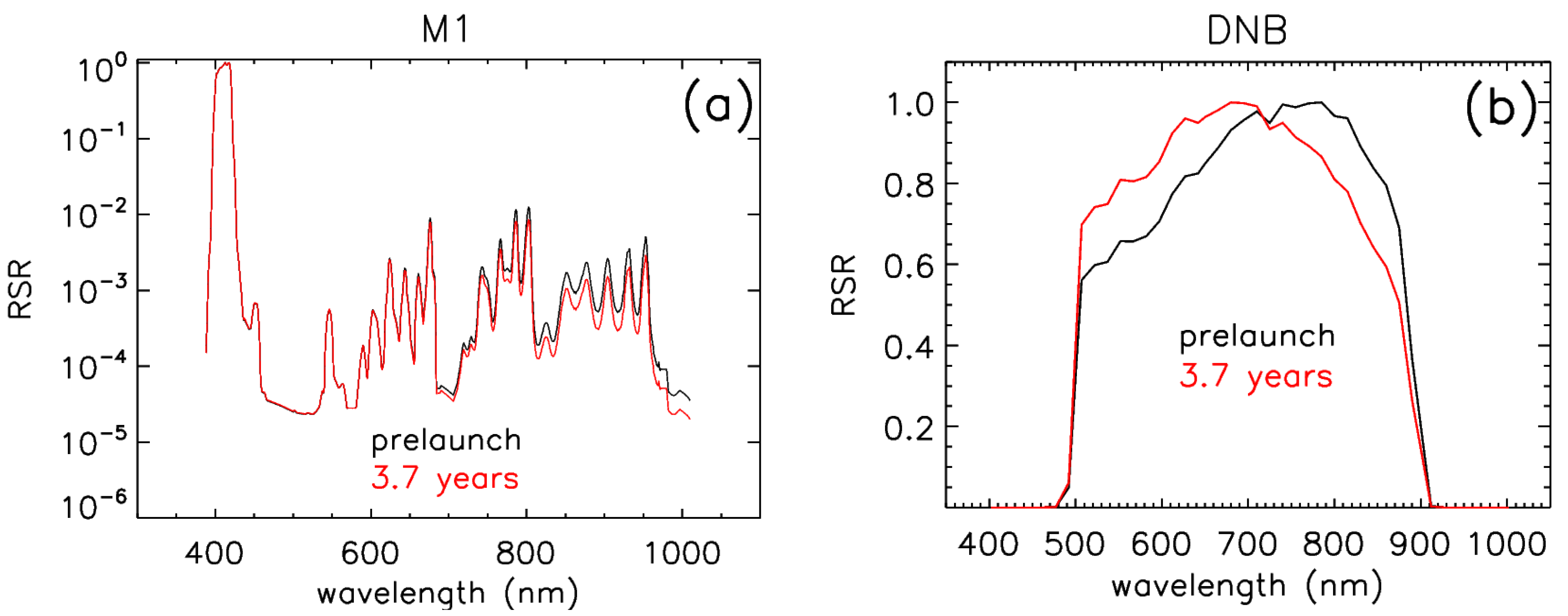 Remotesensing 08 00084 g010 1024