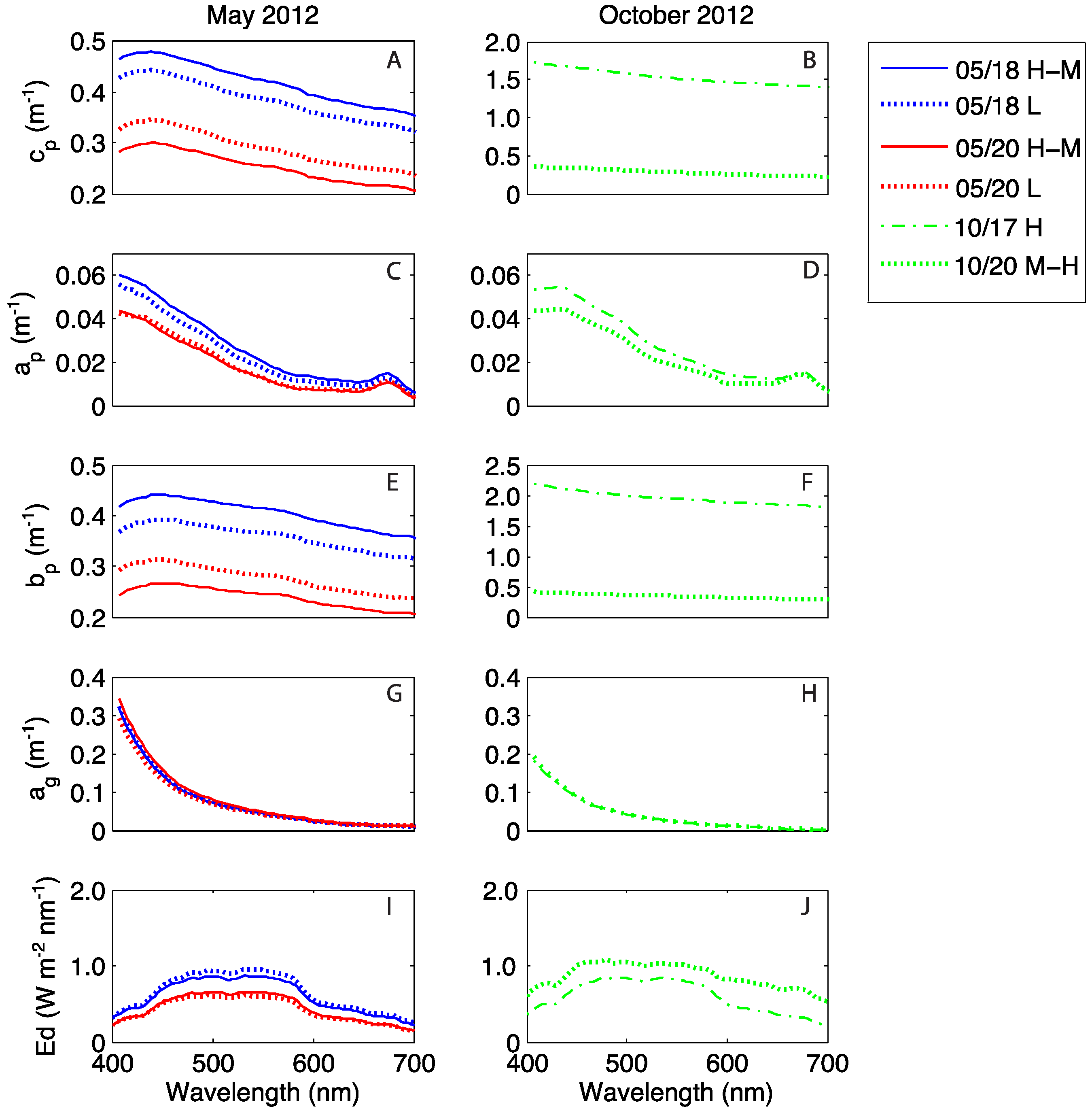 Remotesensing 08 00086 g005 1024