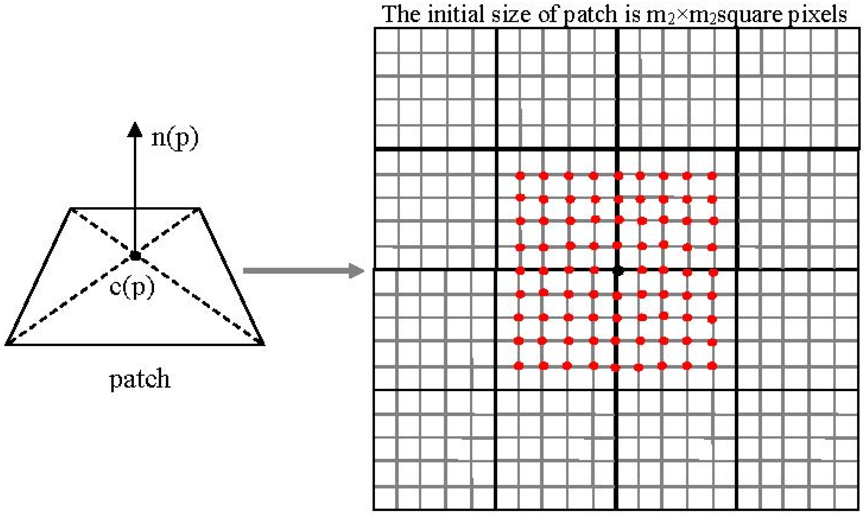 Remotesensing 08 00089 g005 1024