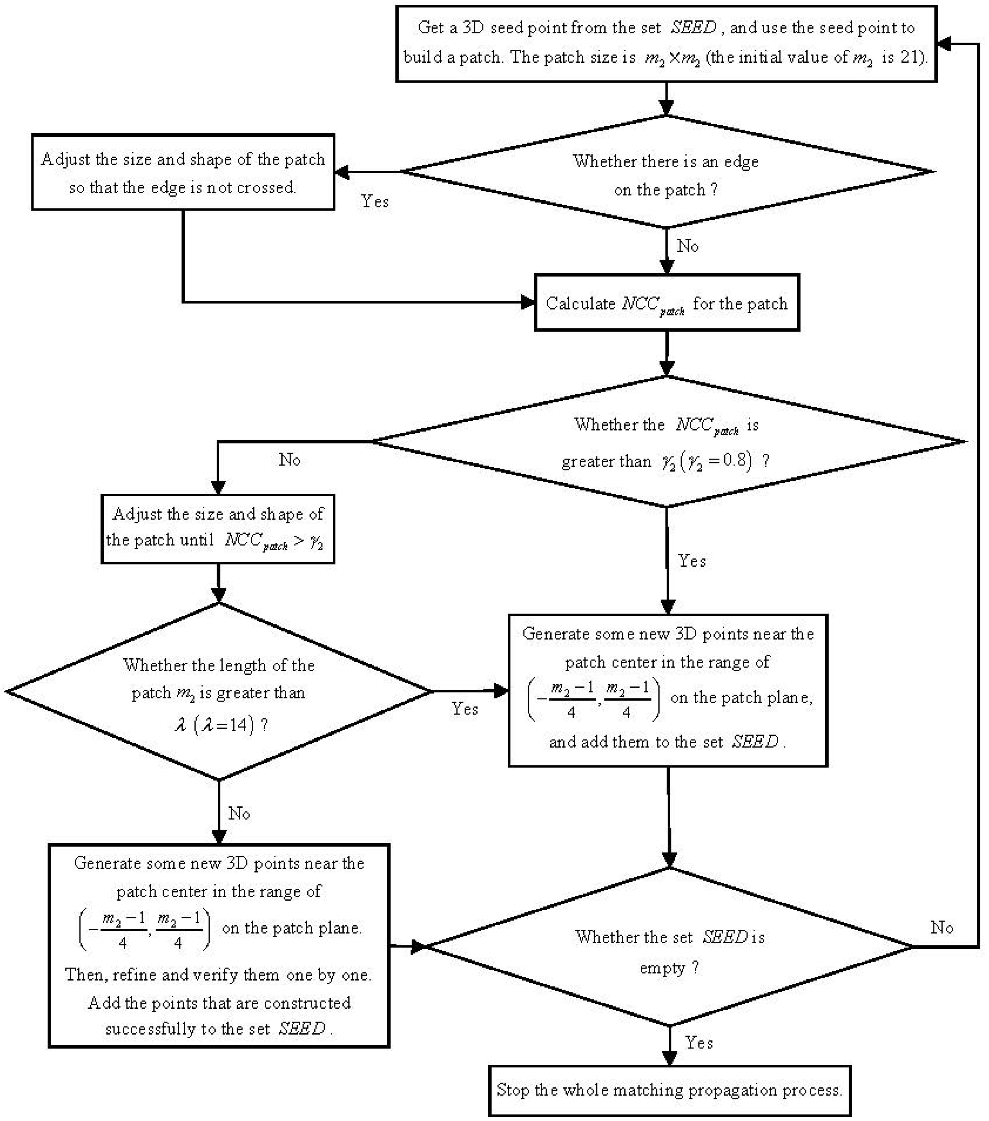 Remotesensing 08 00089 g006 1024