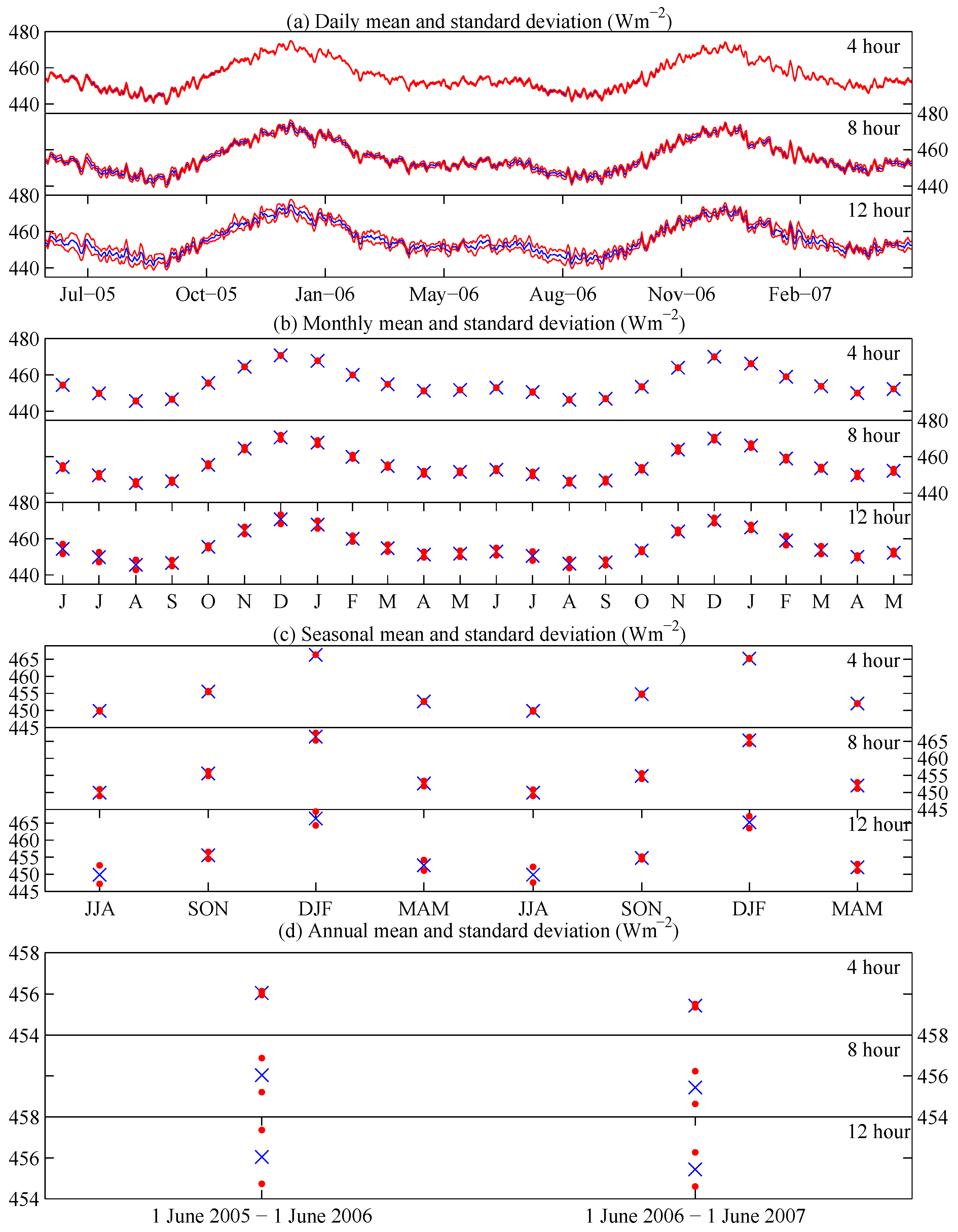 Remotesensing 08 00098 g006