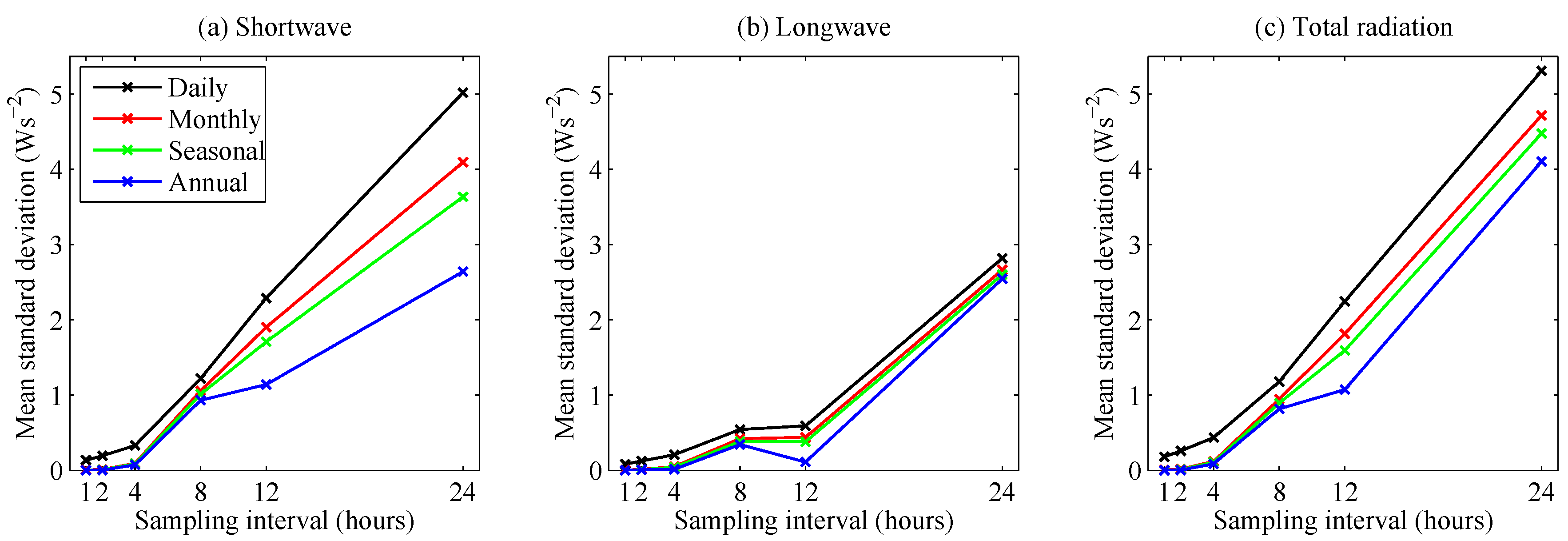 Remotesensing 08 00098 g007