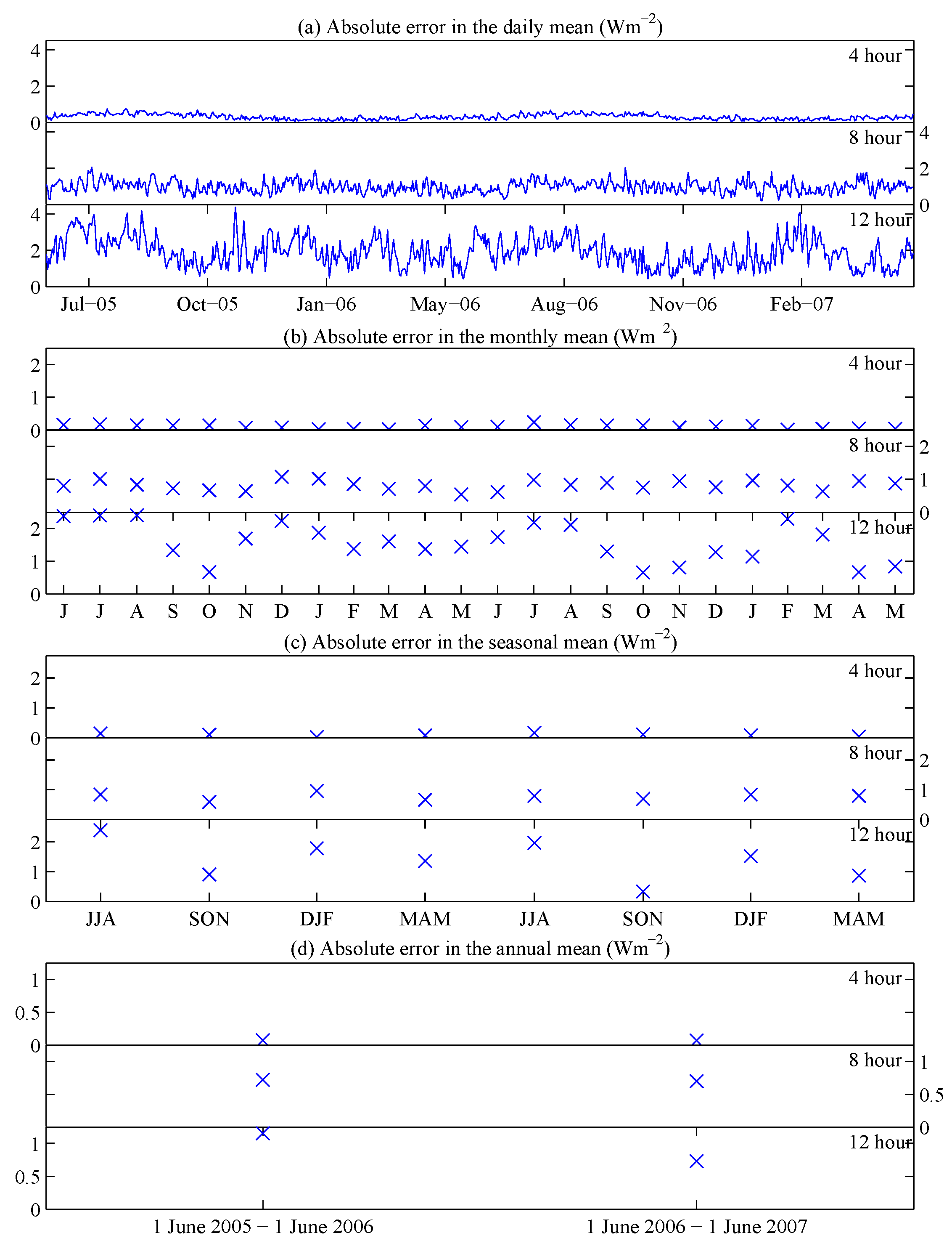 Remotesensing 08 00098 g008