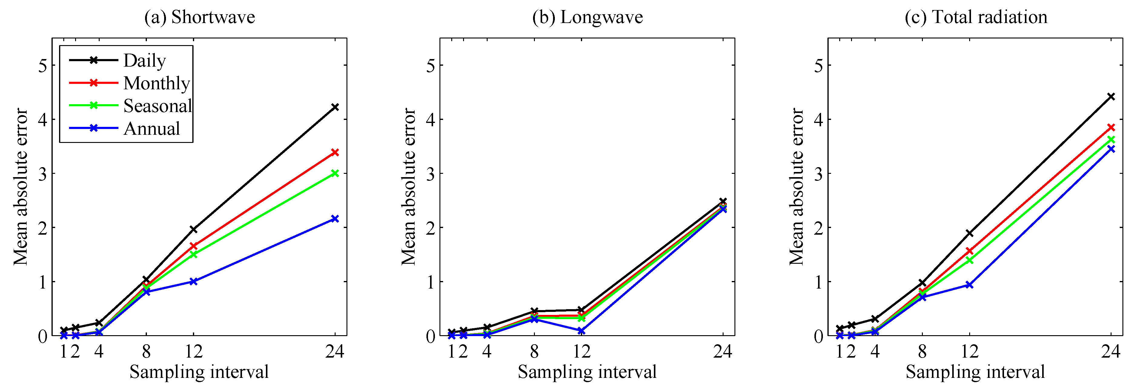 Remotesensing 08 00098 g009