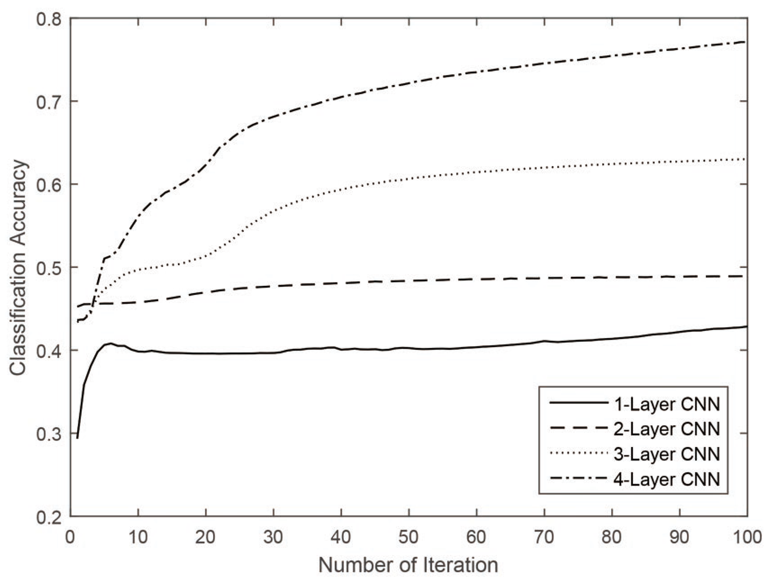 Remotesensing 08 00099 g004 1024
