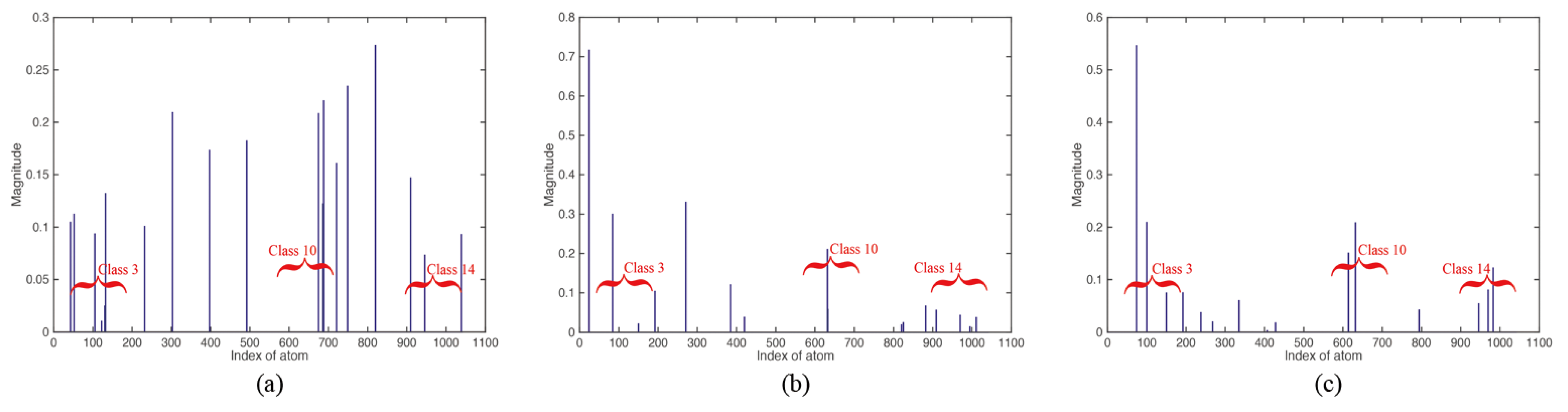 Remotesensing 08 00099 g008 1024