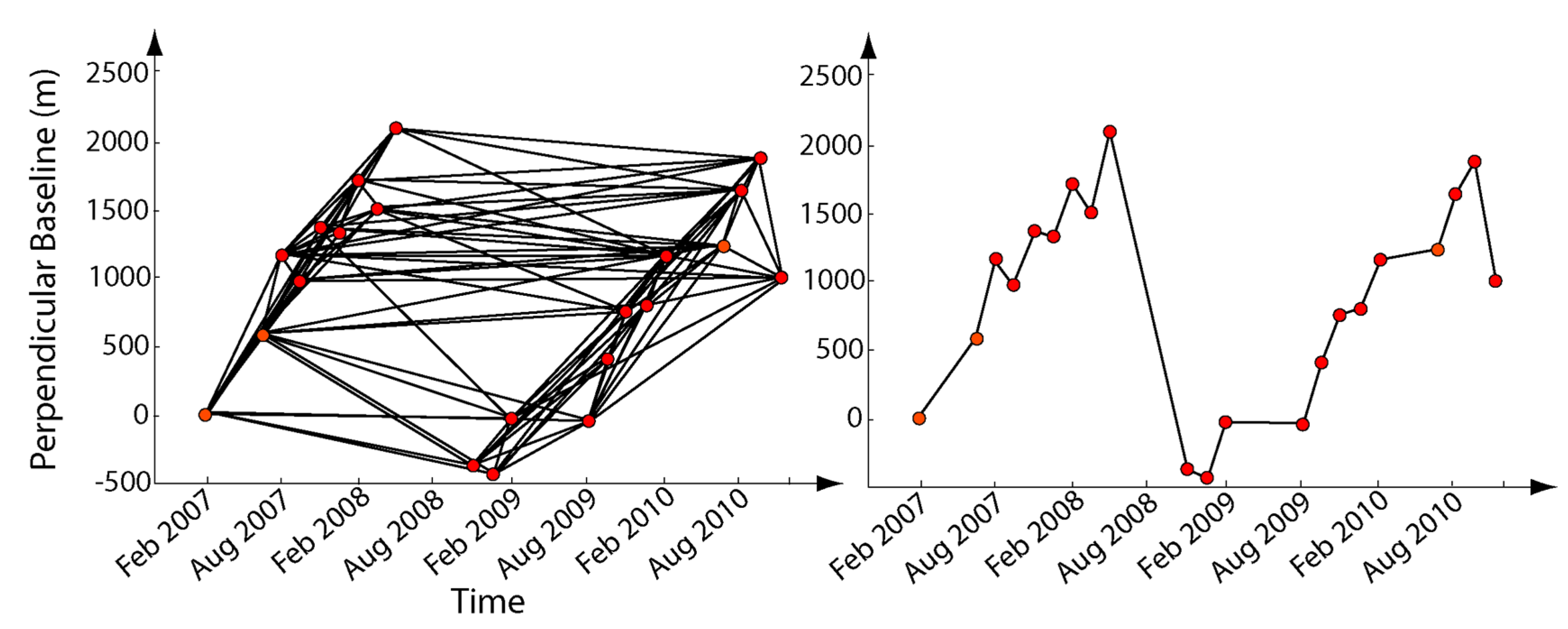 Remotesensing 08 00100 g002 1024