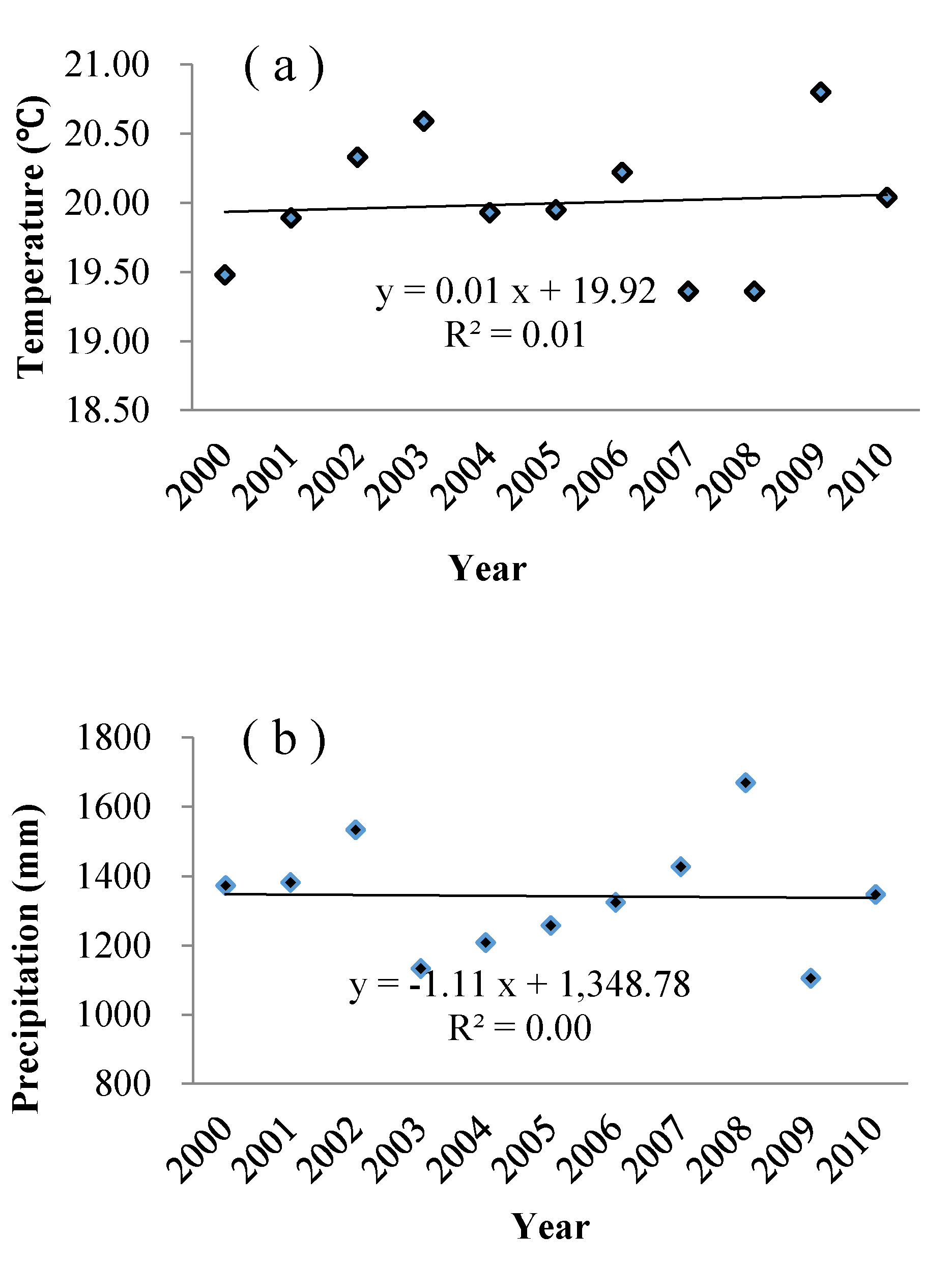 Remotesensing 08 00102 g005