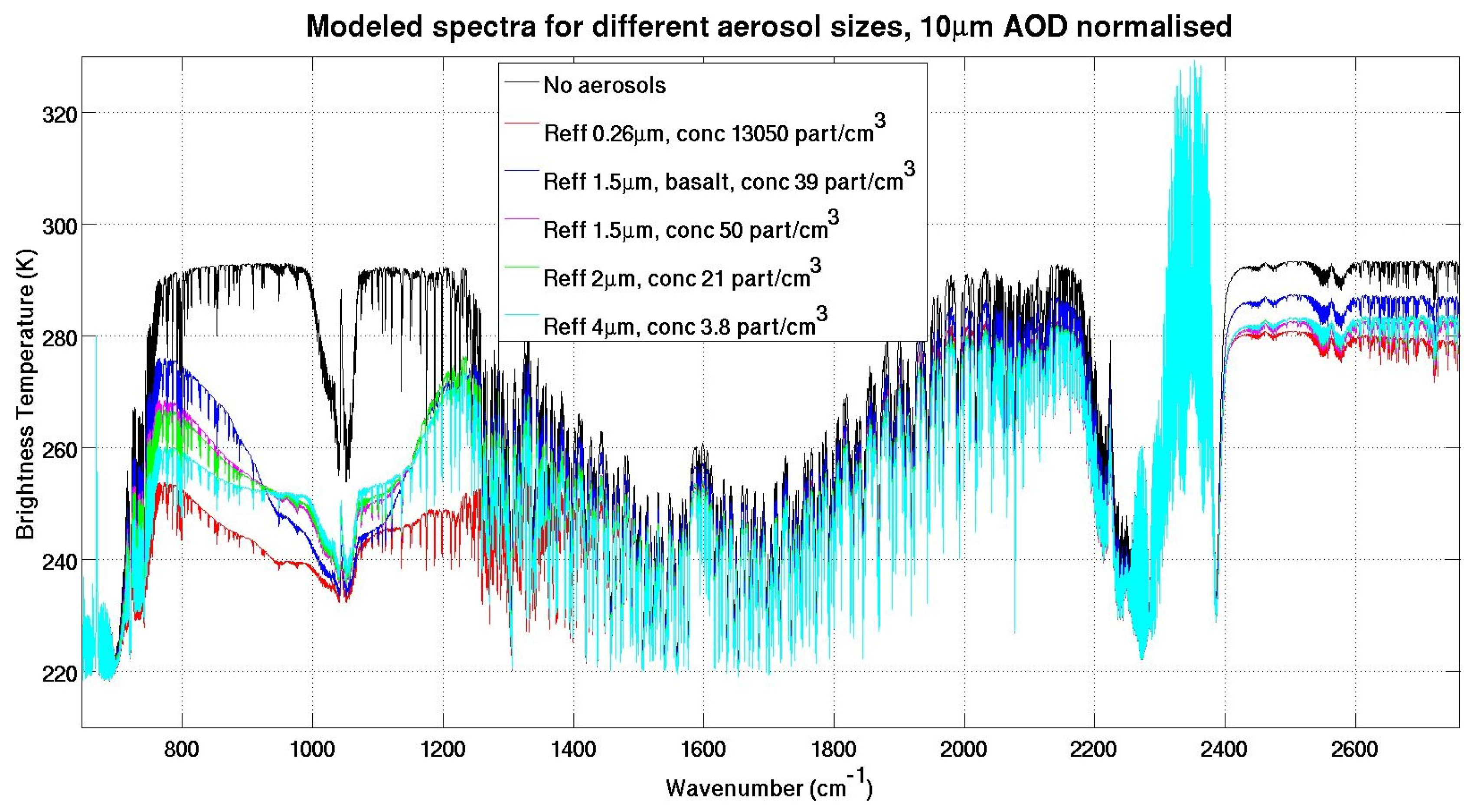 Remotesensing 08 00103 g001