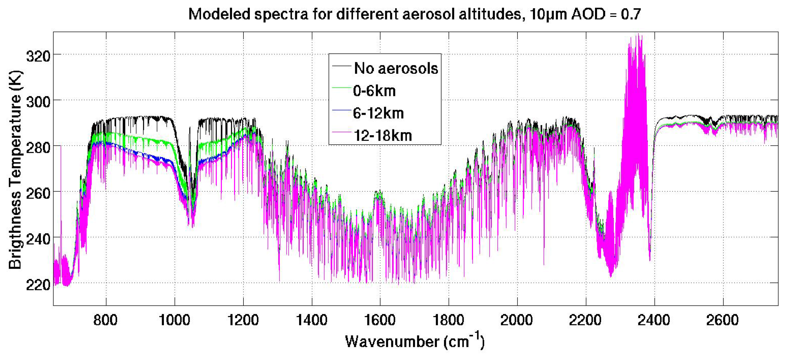 Remotesensing 08 00103 g002