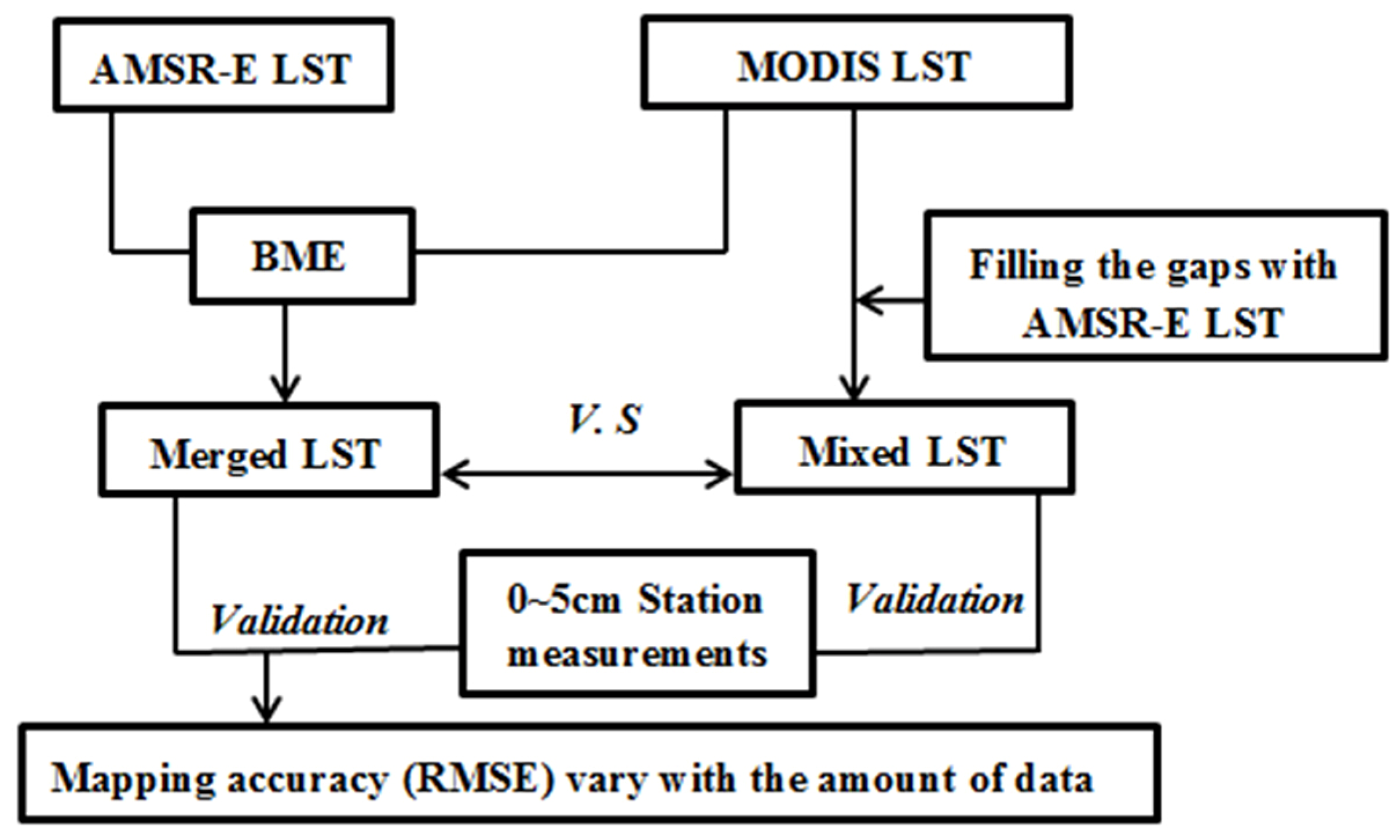 Remotesensing 08 00105 g003