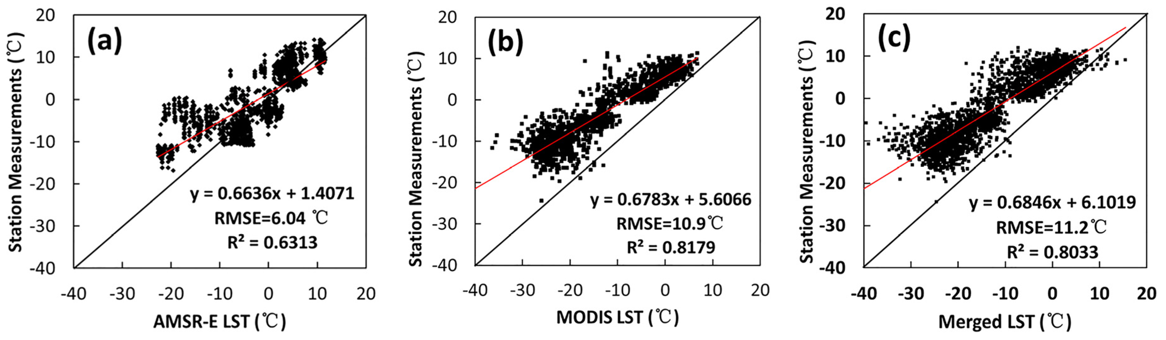 Remotesensing 08 00105 g007