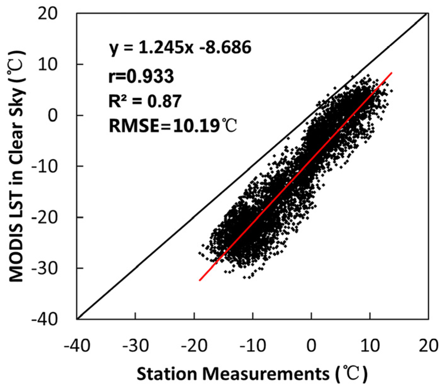 Remotesensing 08 00105 g008