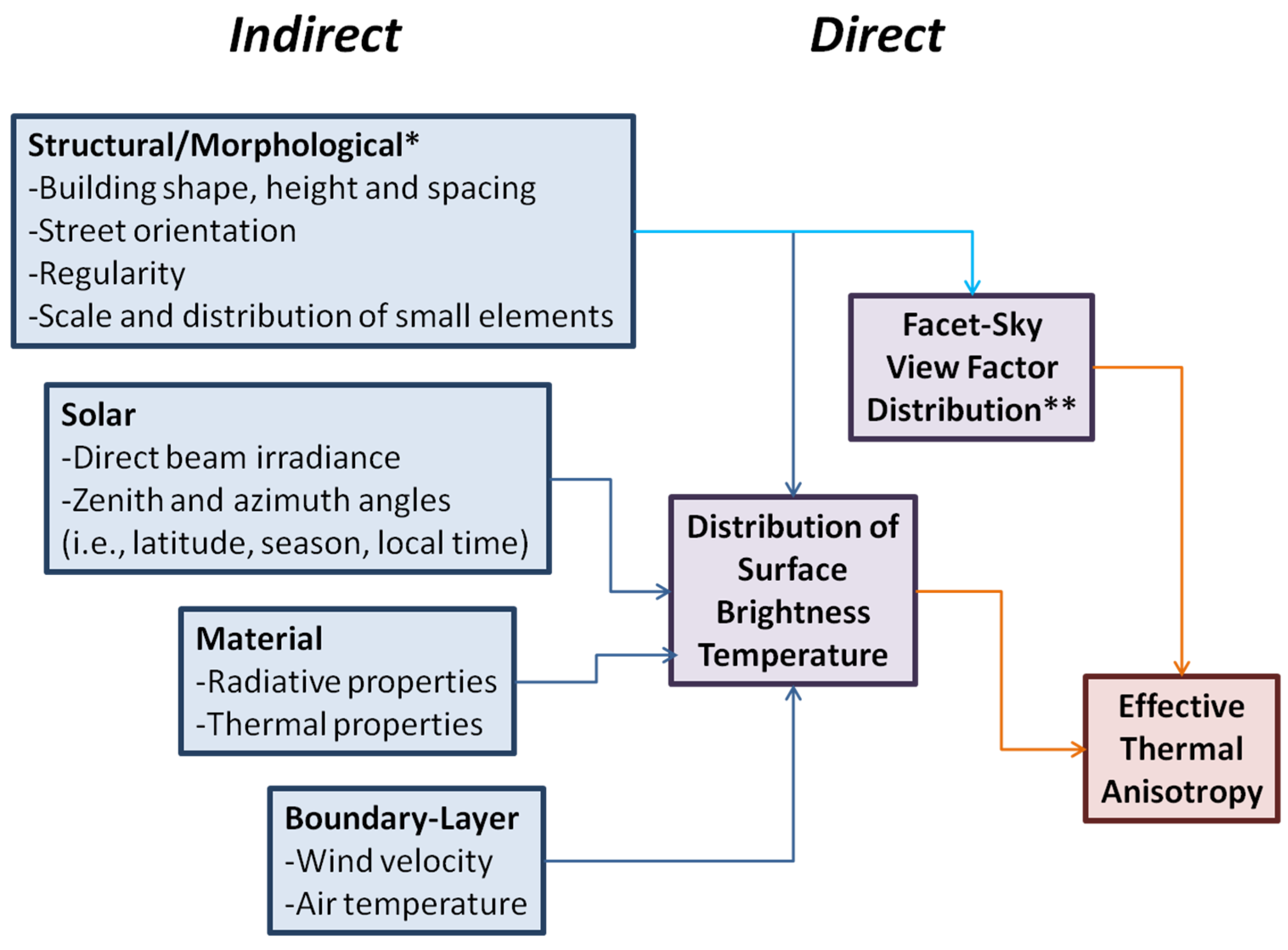 Remotesensing 08 00108 g001