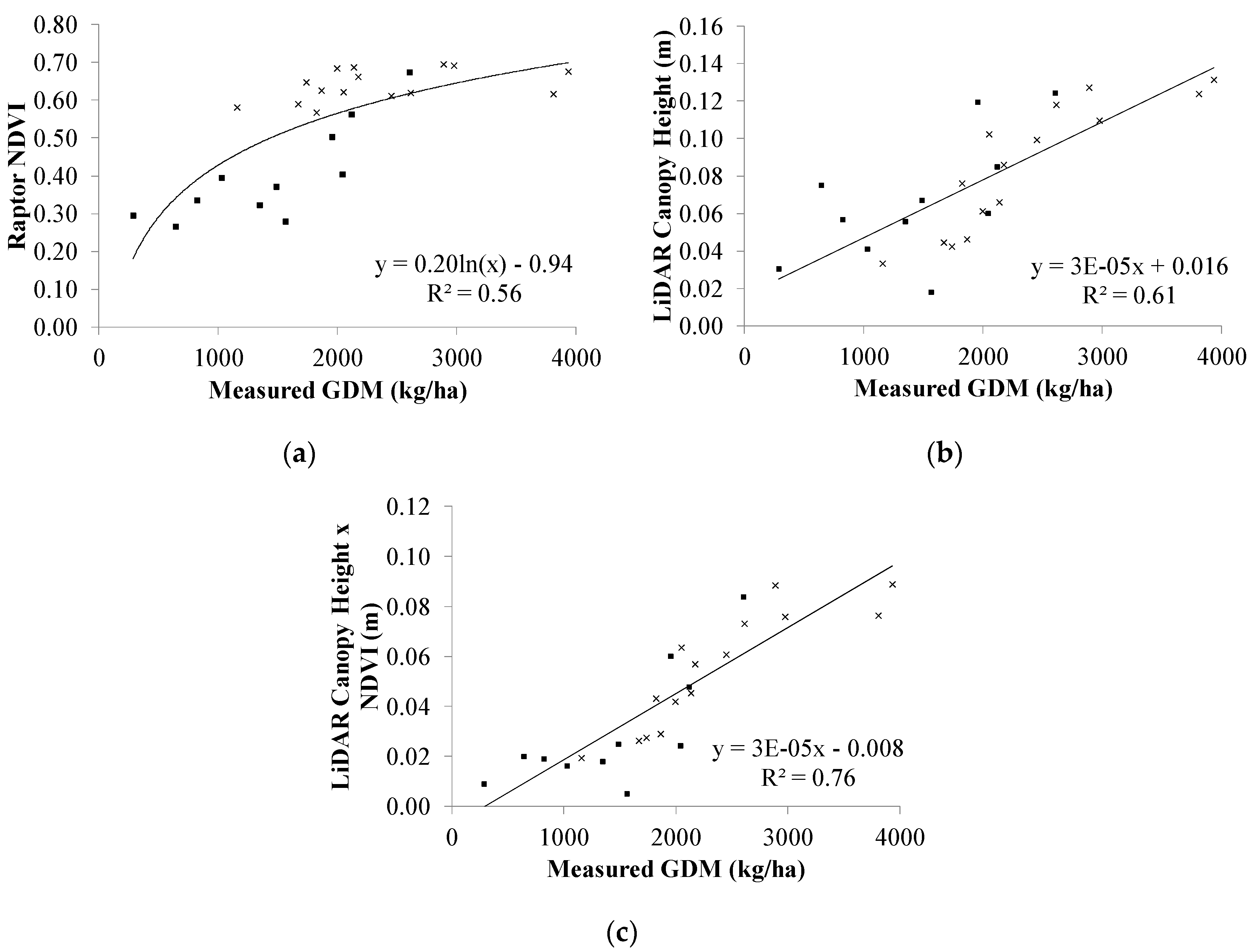 Remotesensing 08 00109 g003 1024