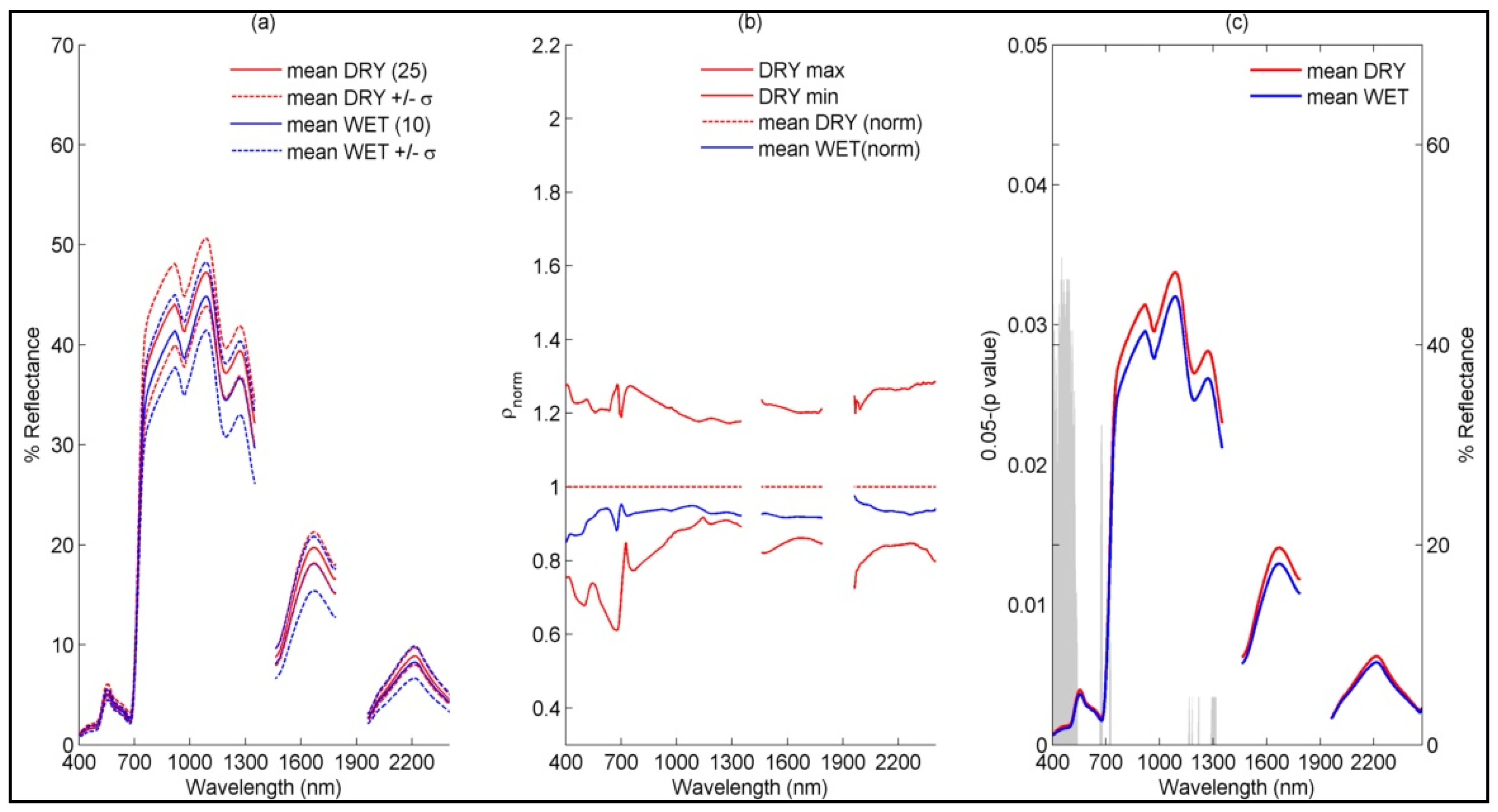 Remotesensing 08 00112 g003