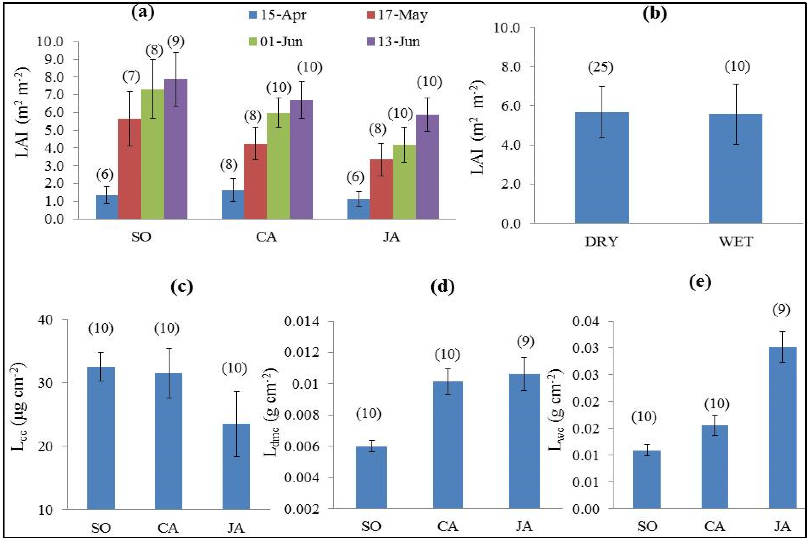Remotesensing 08 00112 g005