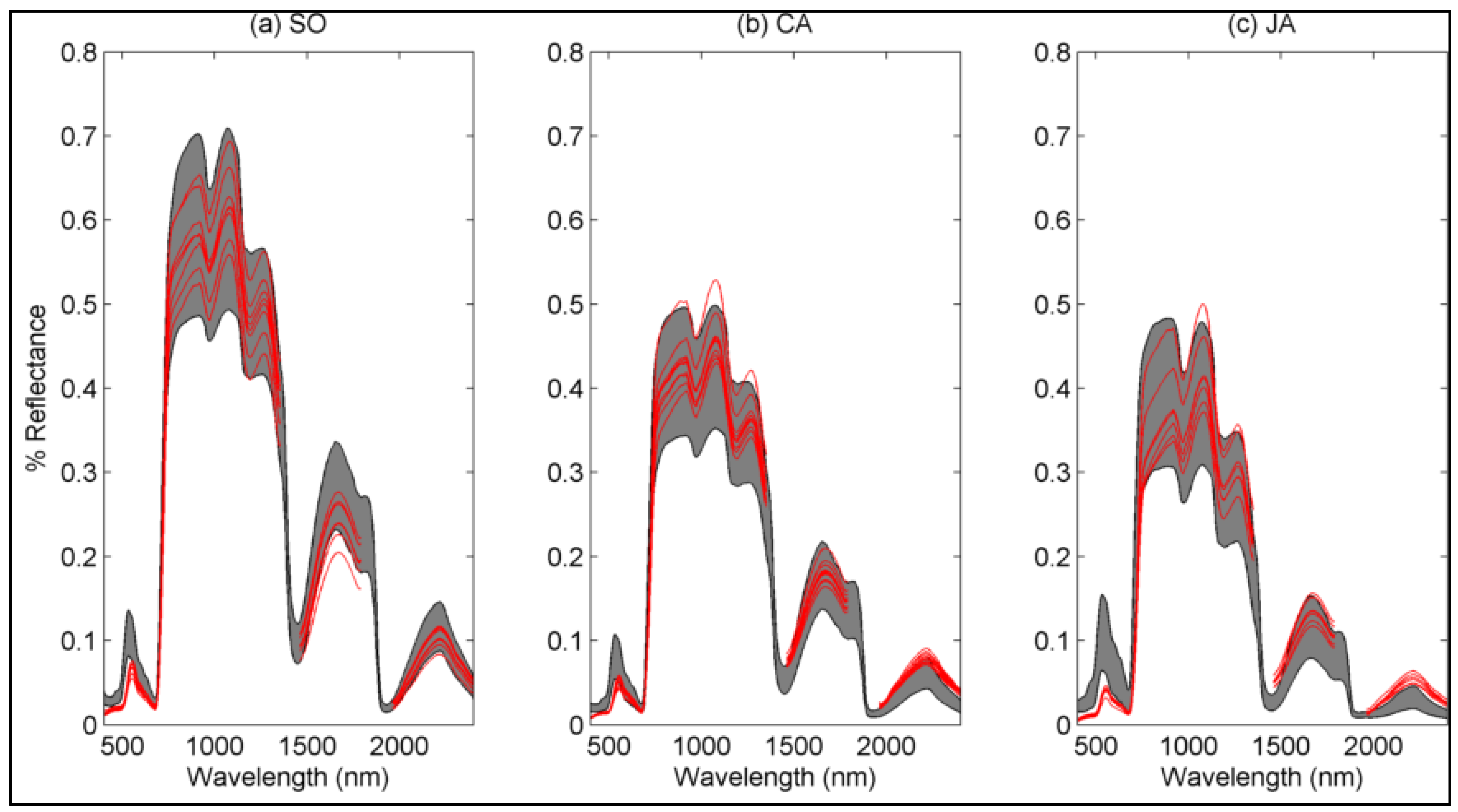 Remotesensing 08 00112 g007