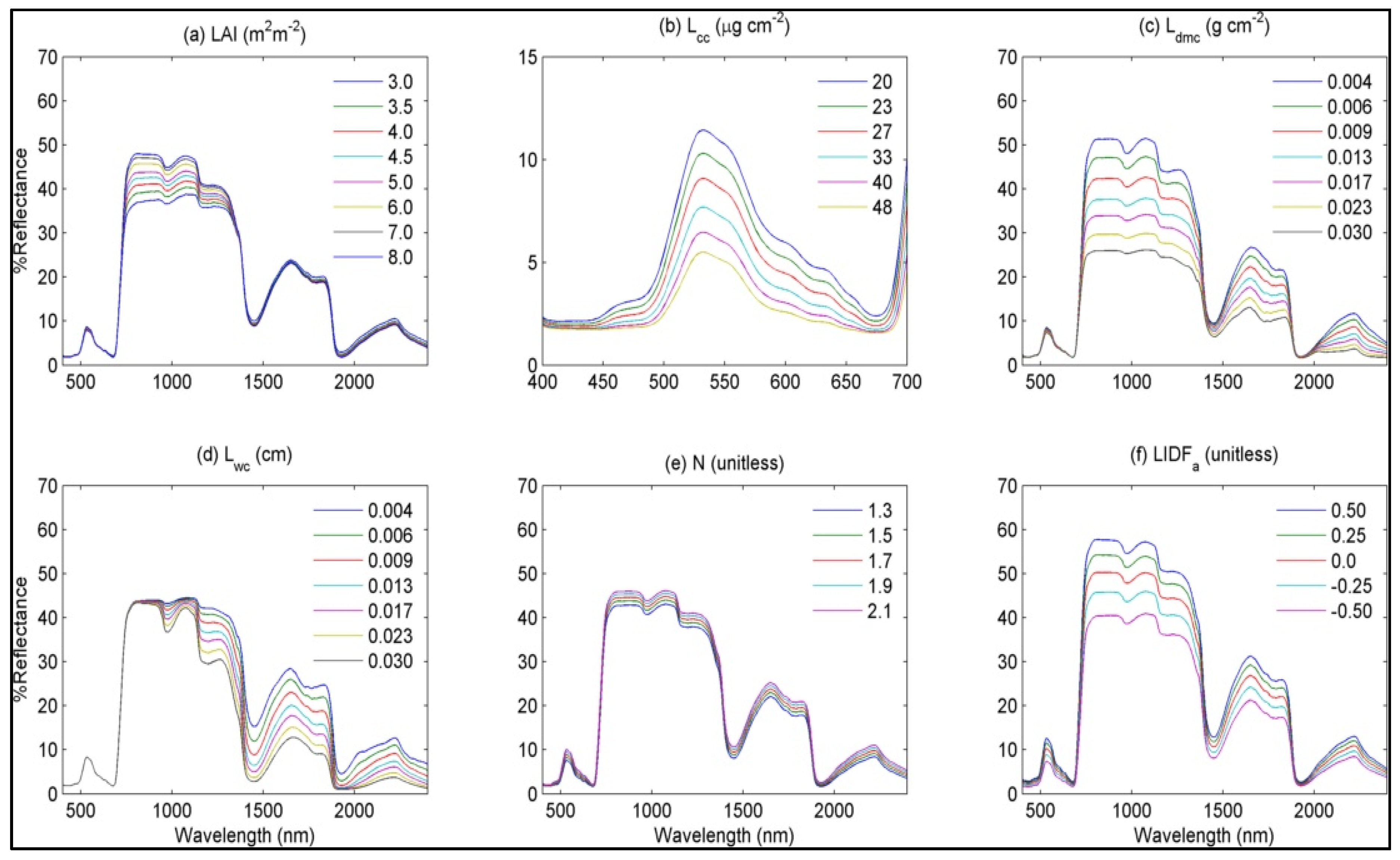 Remotesensing 08 00112 g008