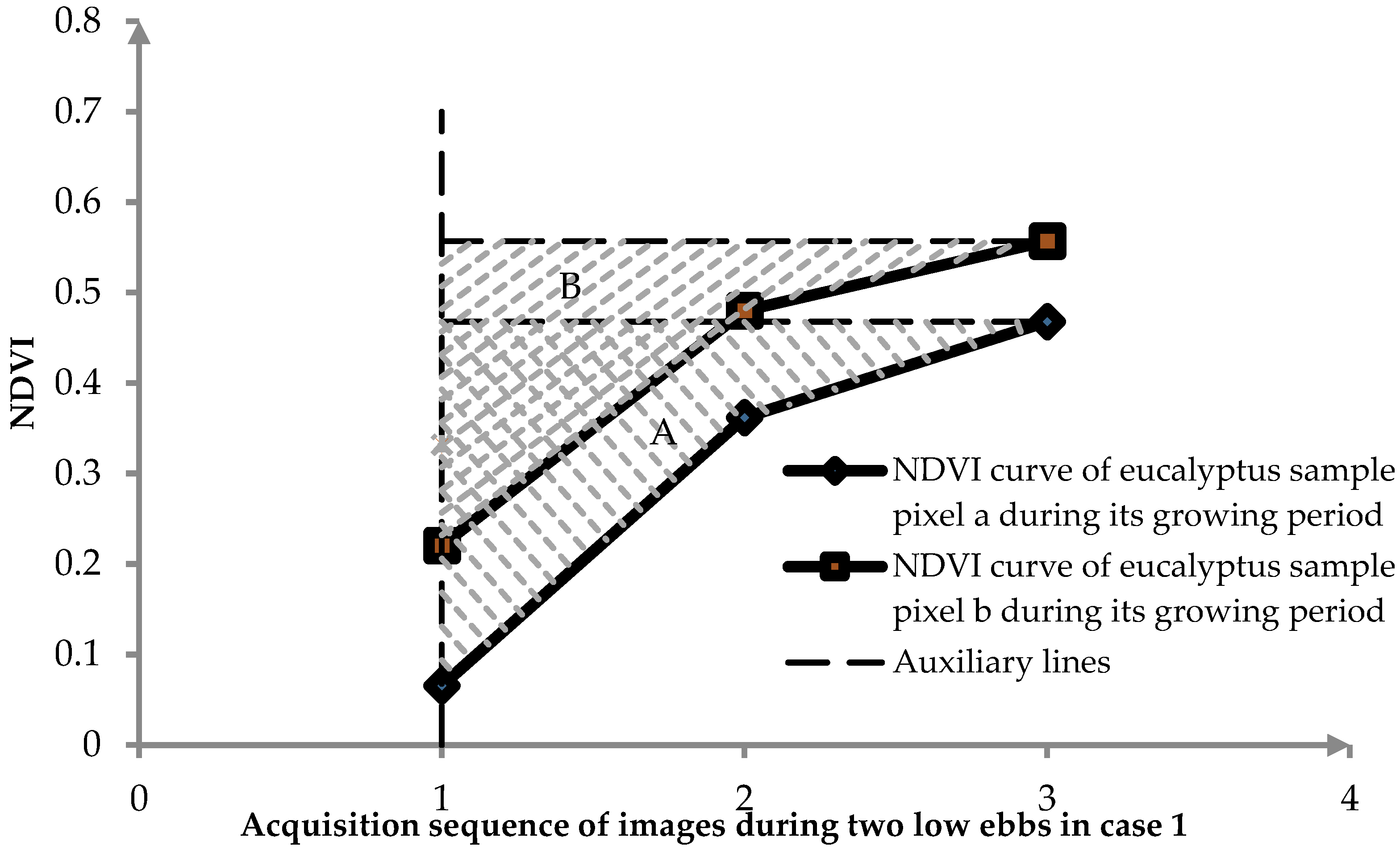 Remotesensing 08 00117 g005