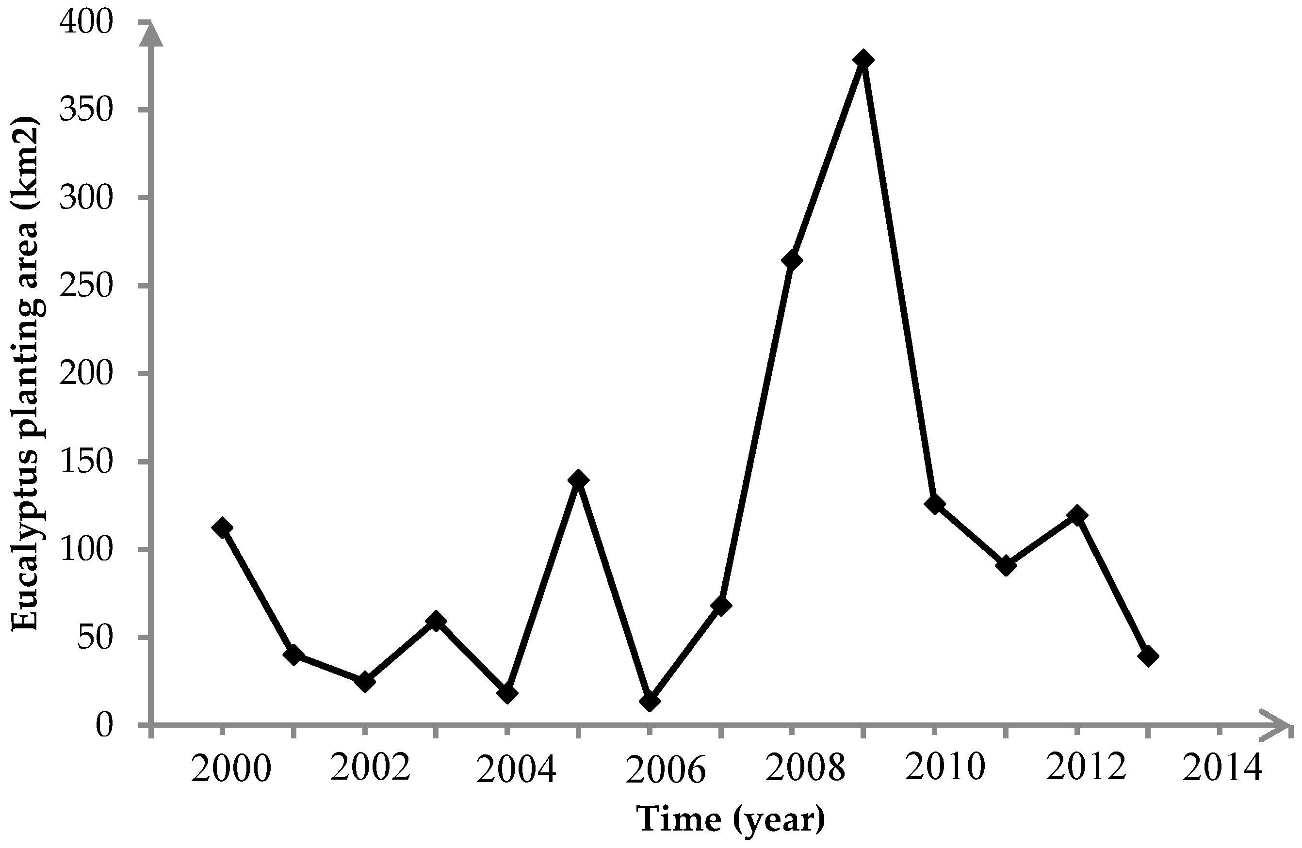 Remotesensing 08 00117 g011