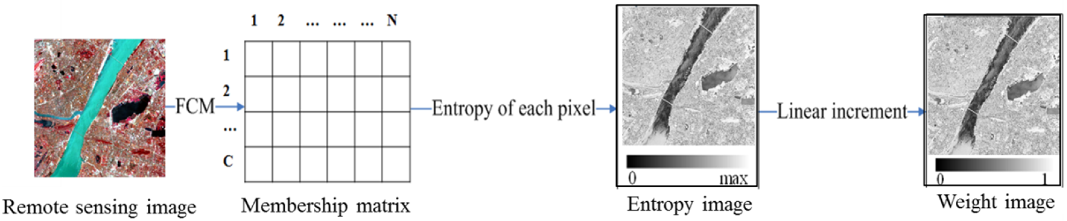 Remotesensing 08 00124 g002 1024