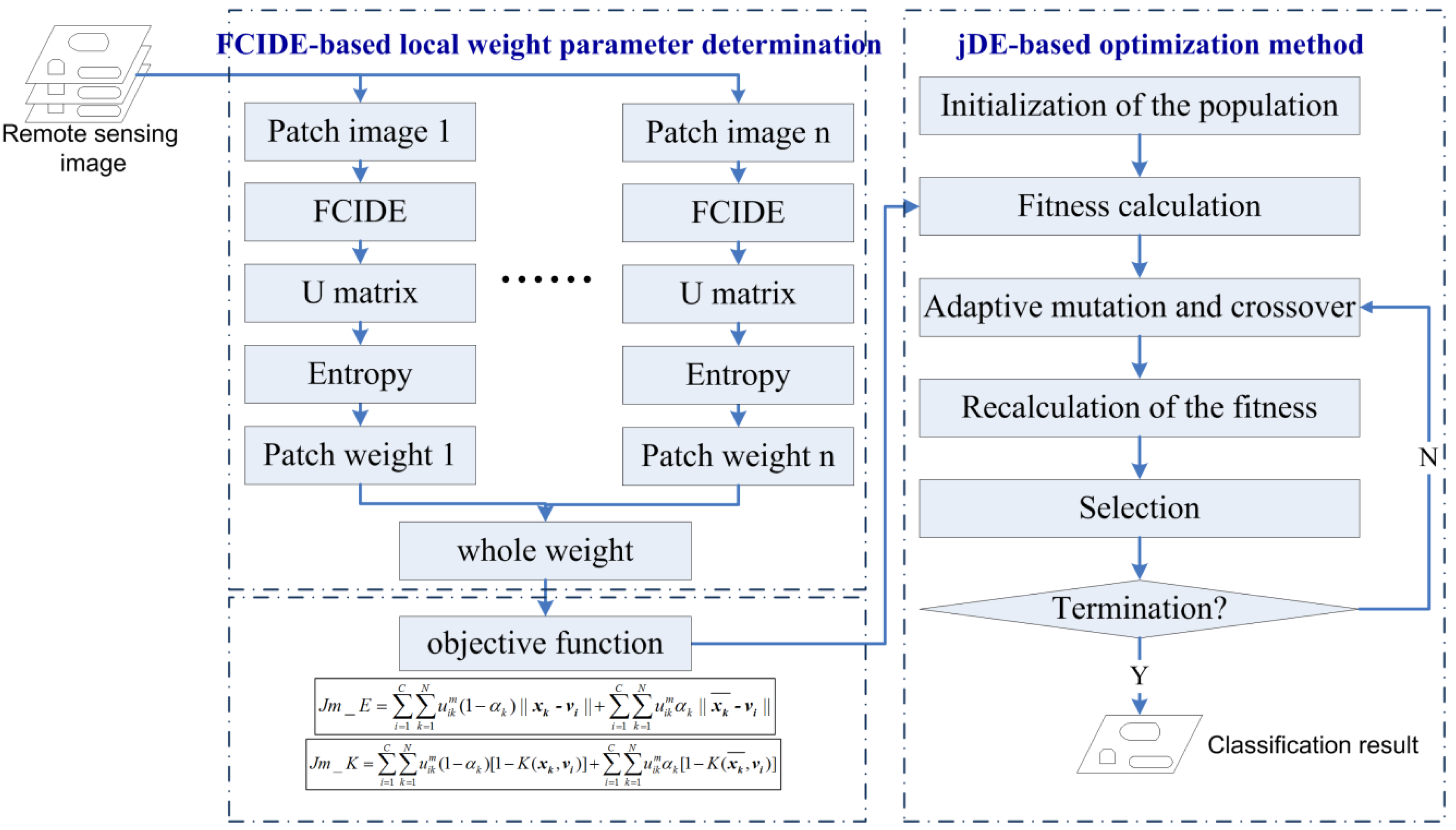 Remotesensing 08 00124 g004 1024