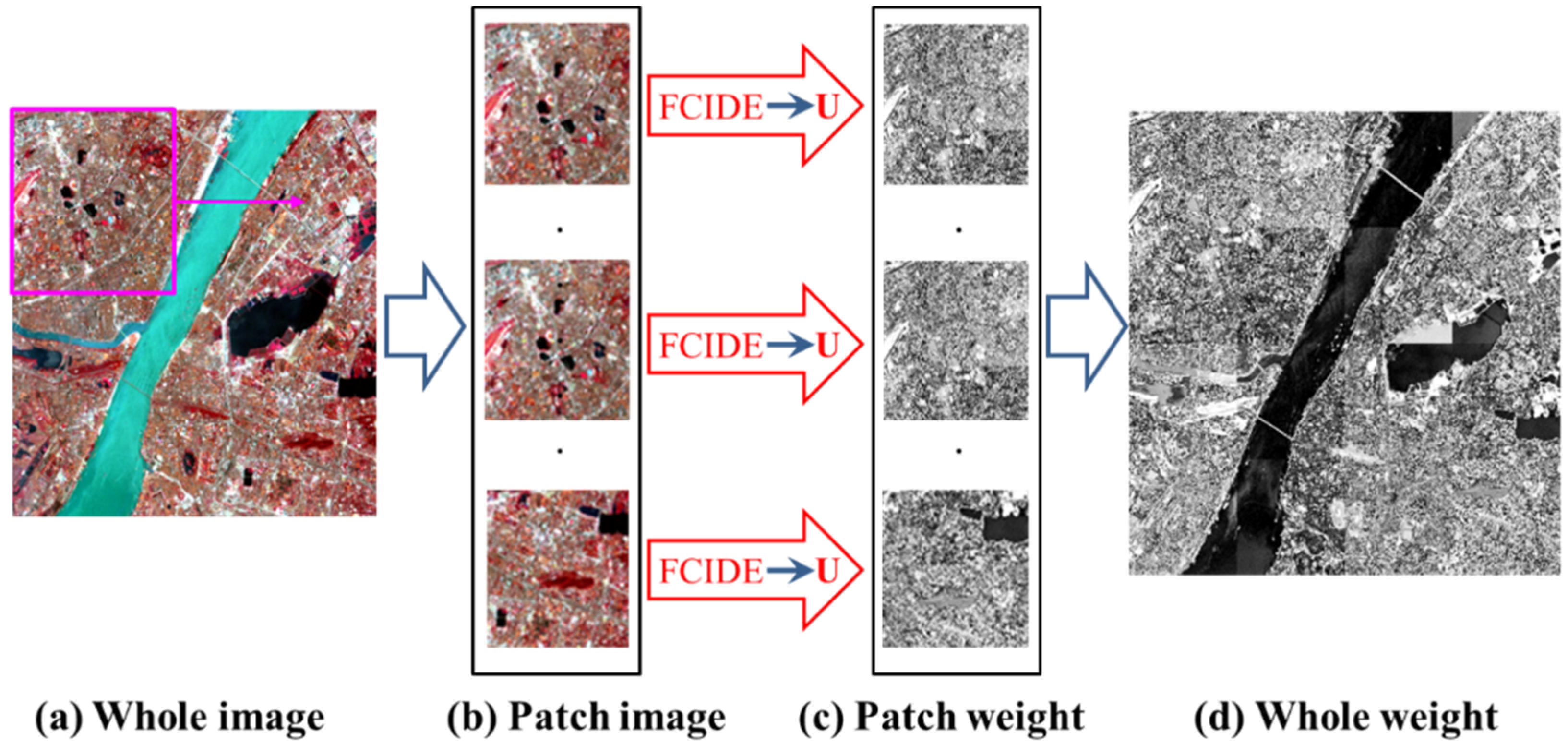 Remotesensing 08 00124 g005 1024