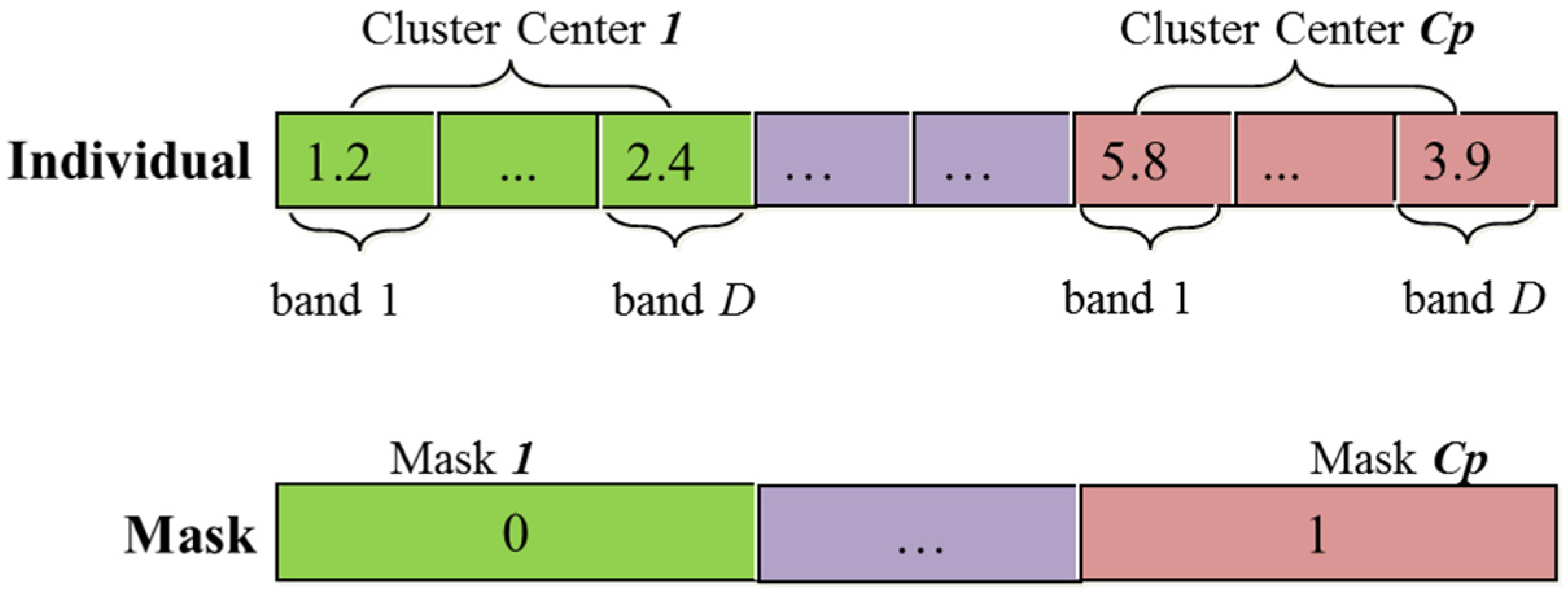 Remotesensing 08 00124 g006 1024