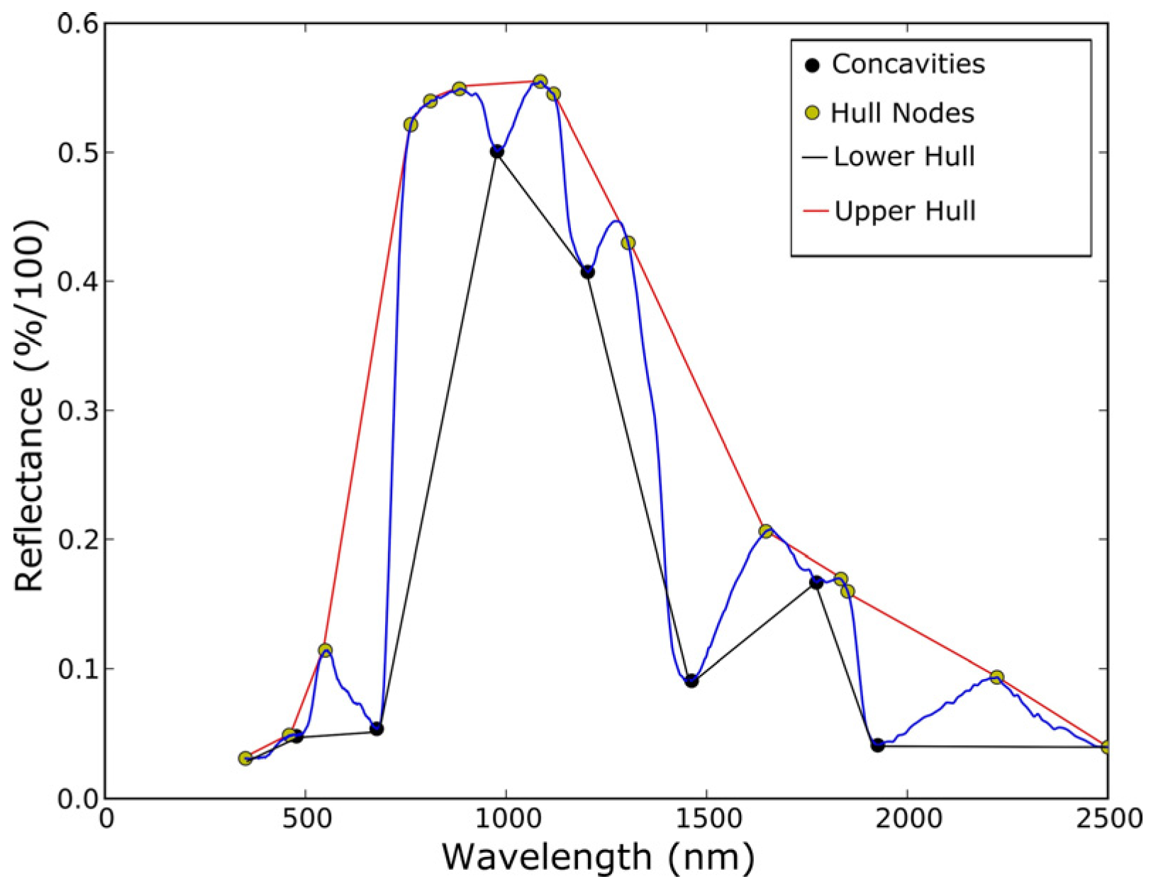 Remotesensing 08 00127 g005 1024