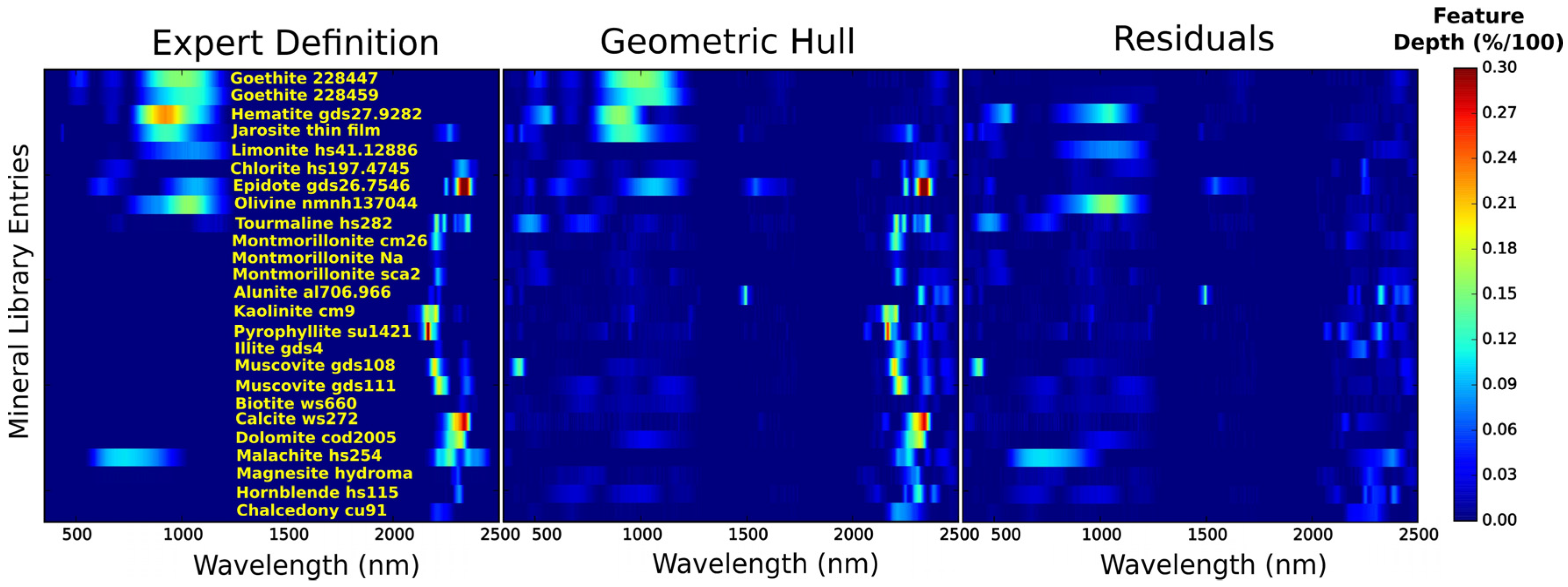 Remotesensing 08 00127 g006 1024