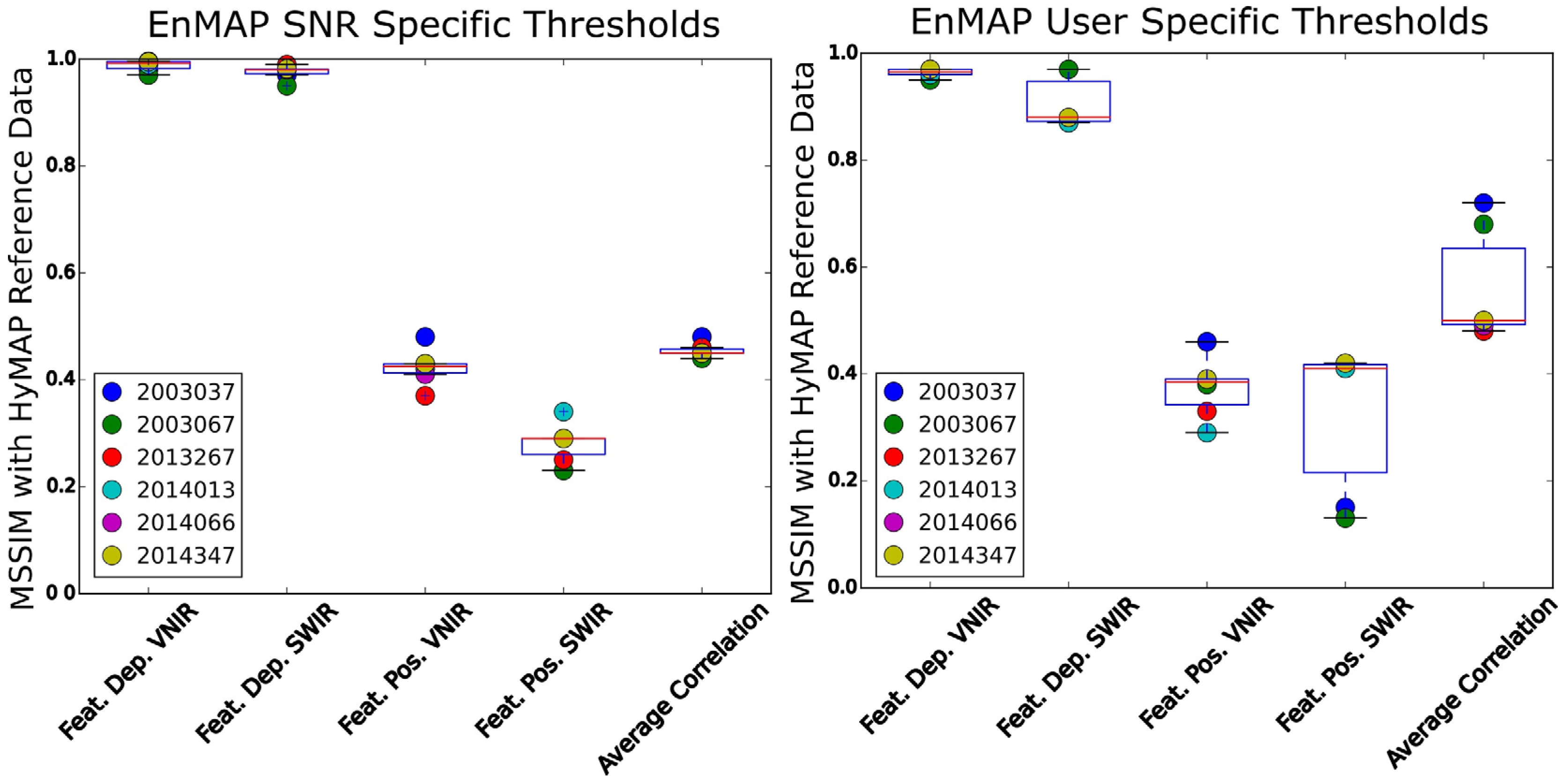 Remotesensing 08 00127 g020 1024