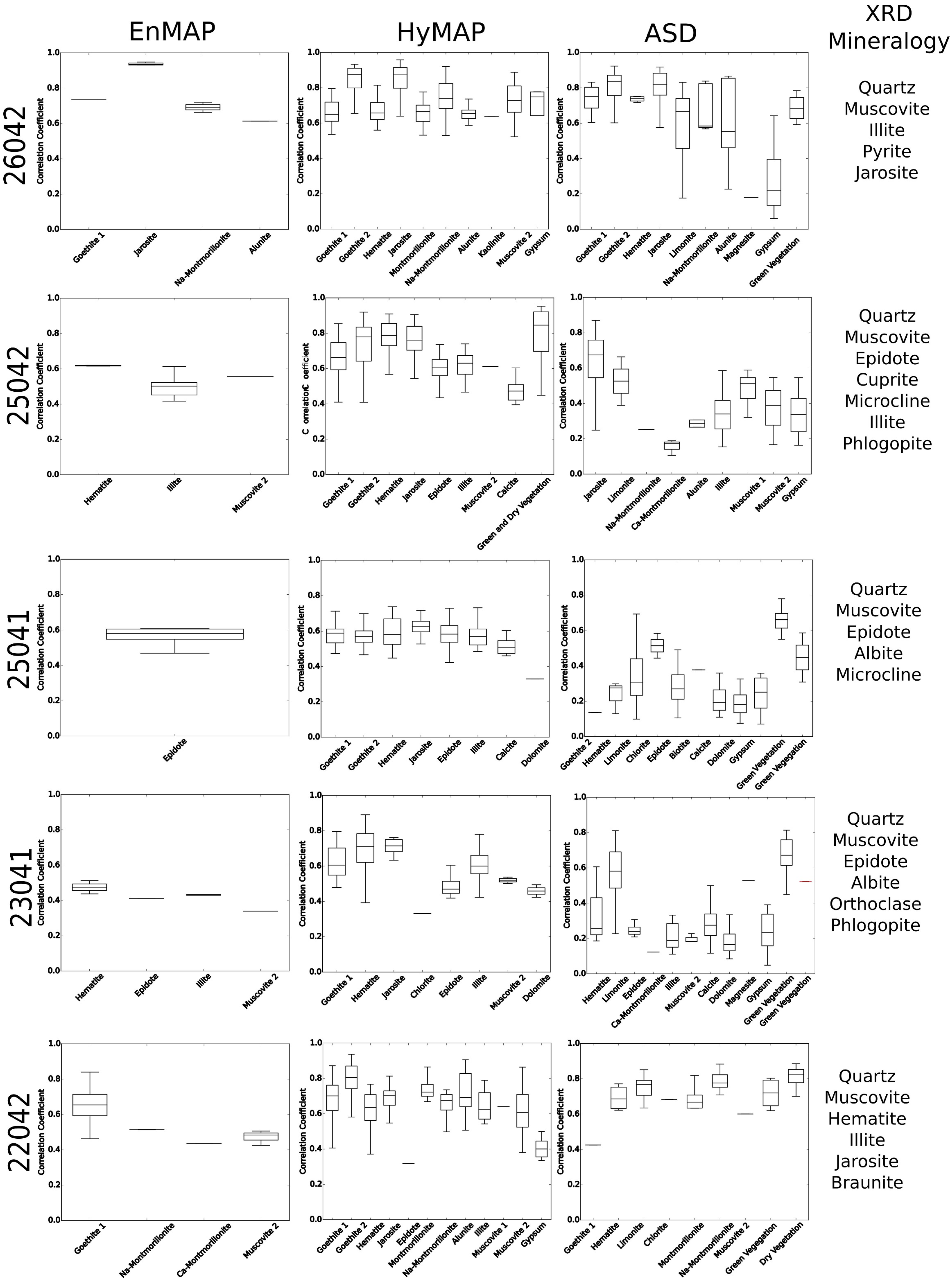 Remotesensing 08 00127 g022 1024