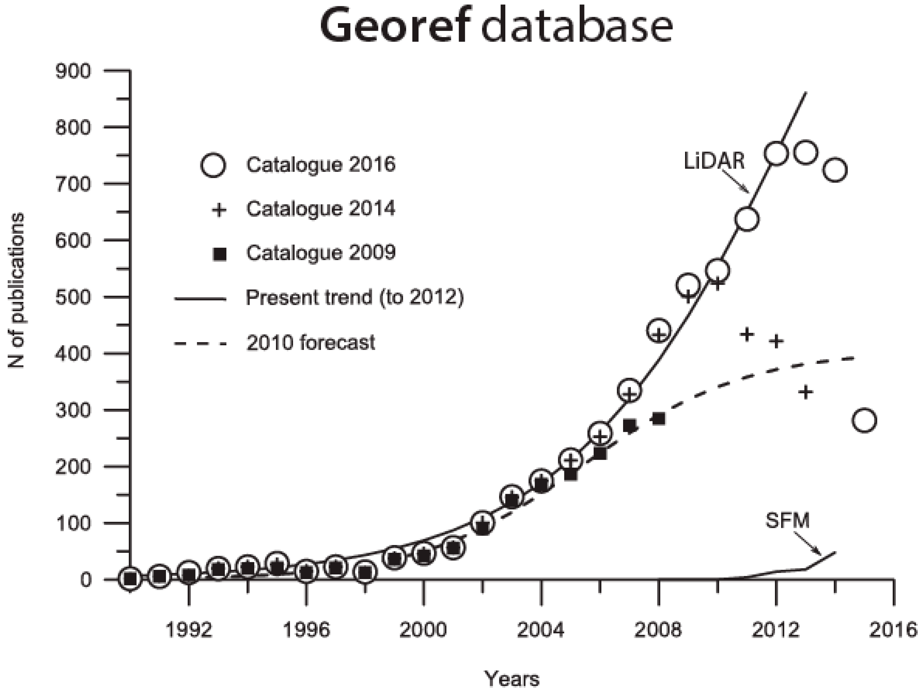 Remotesensing 08 00130 g002