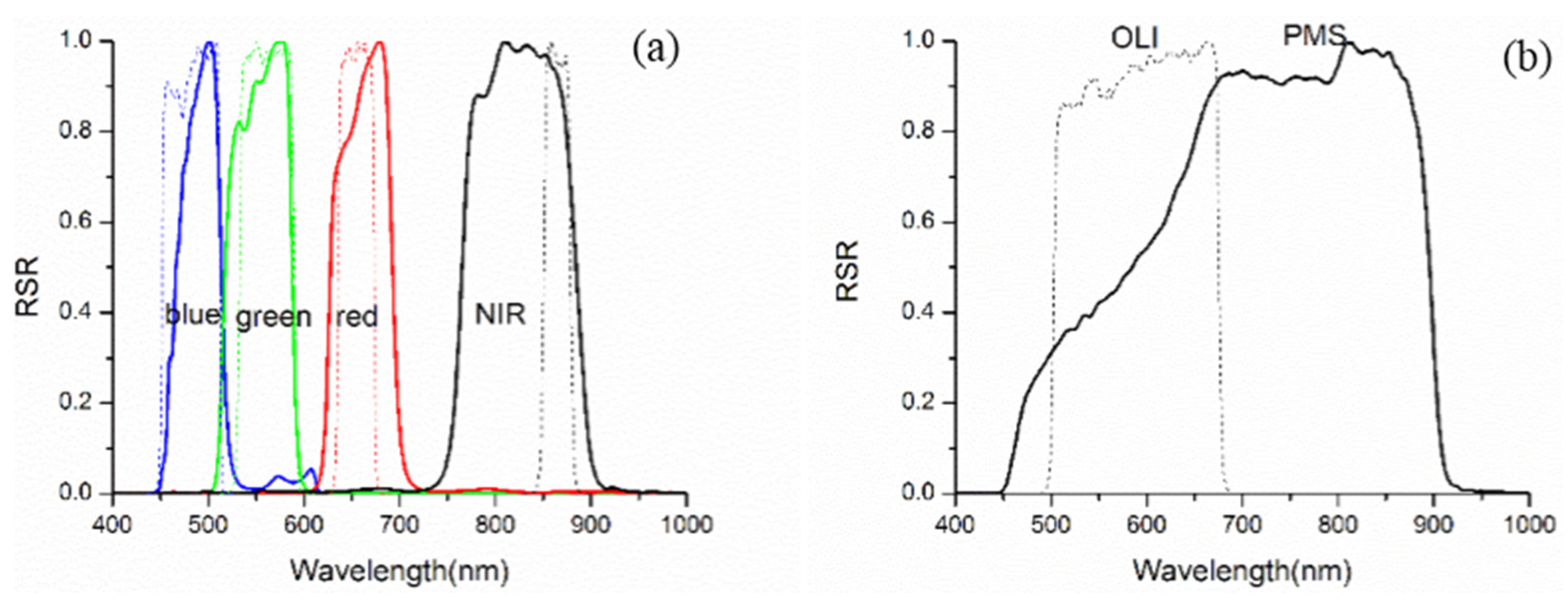 Remotesensing 08 00132 g001 1024