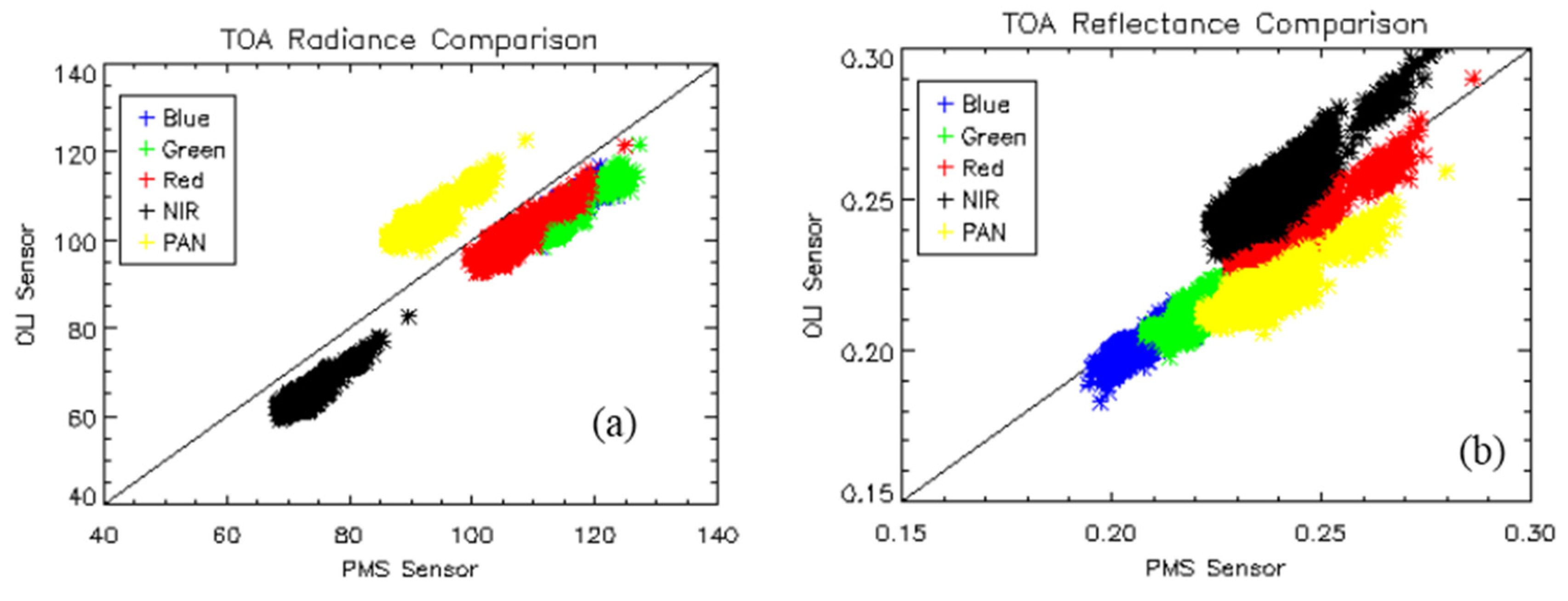 Remotesensing 08 00132 g004 1024