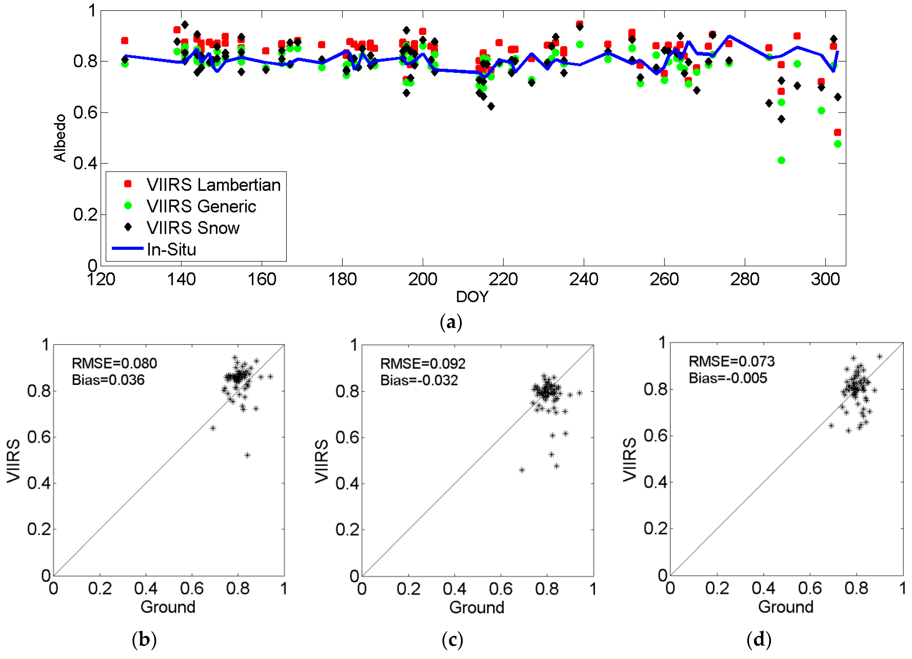 Remotesensing 08 00137 g003