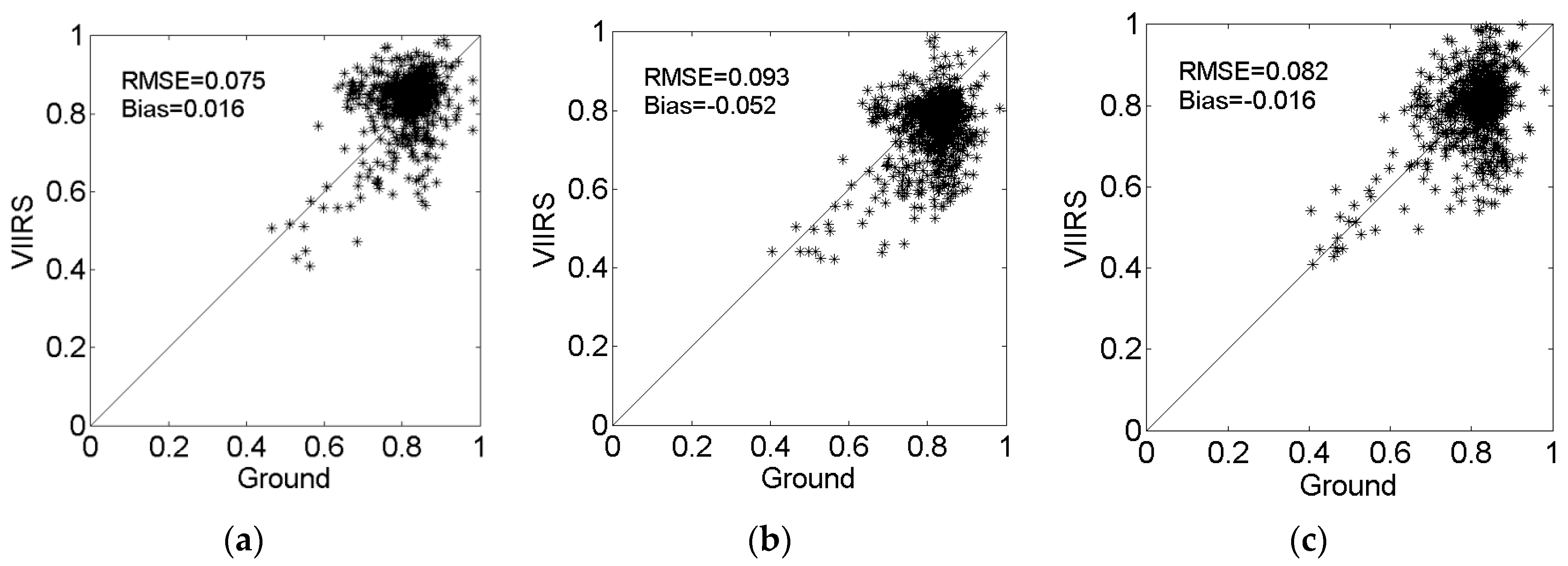 Remotesensing 08 00137 g004