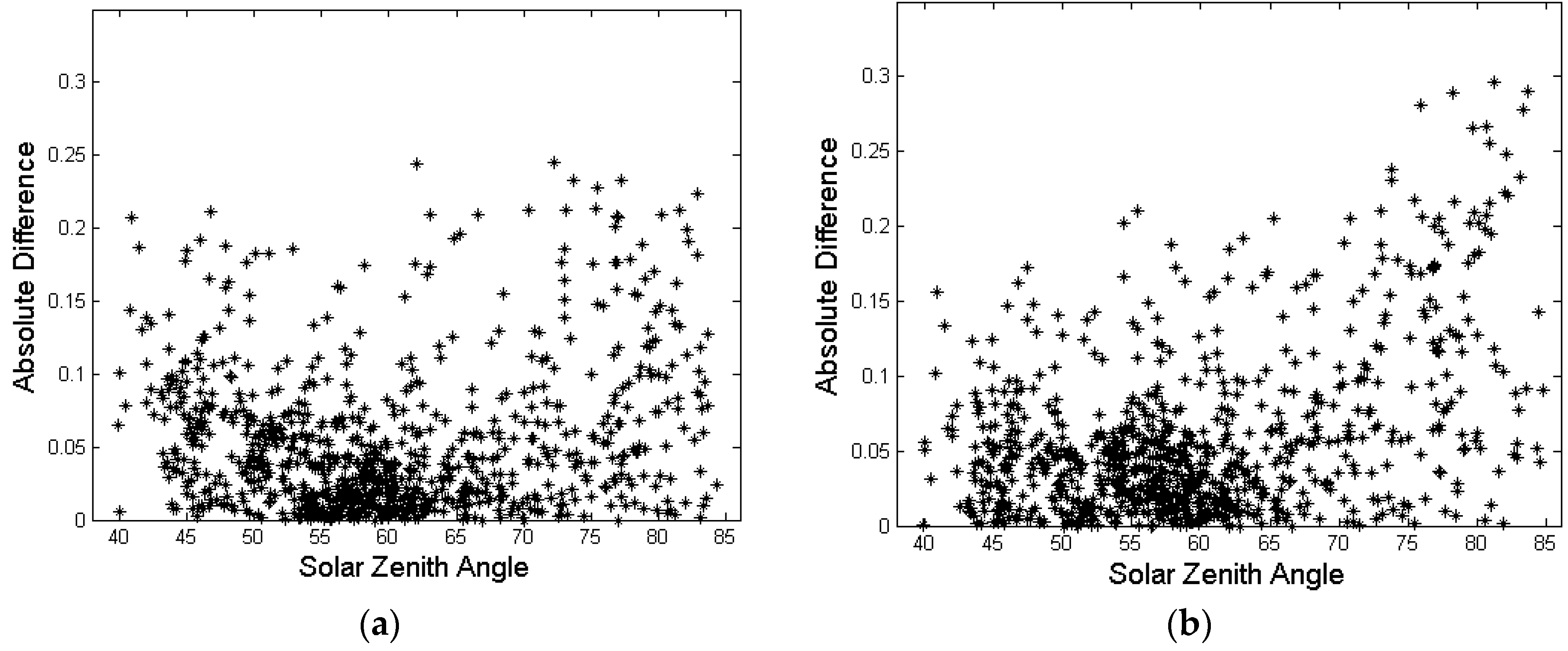 Remotesensing 08 00137 g005