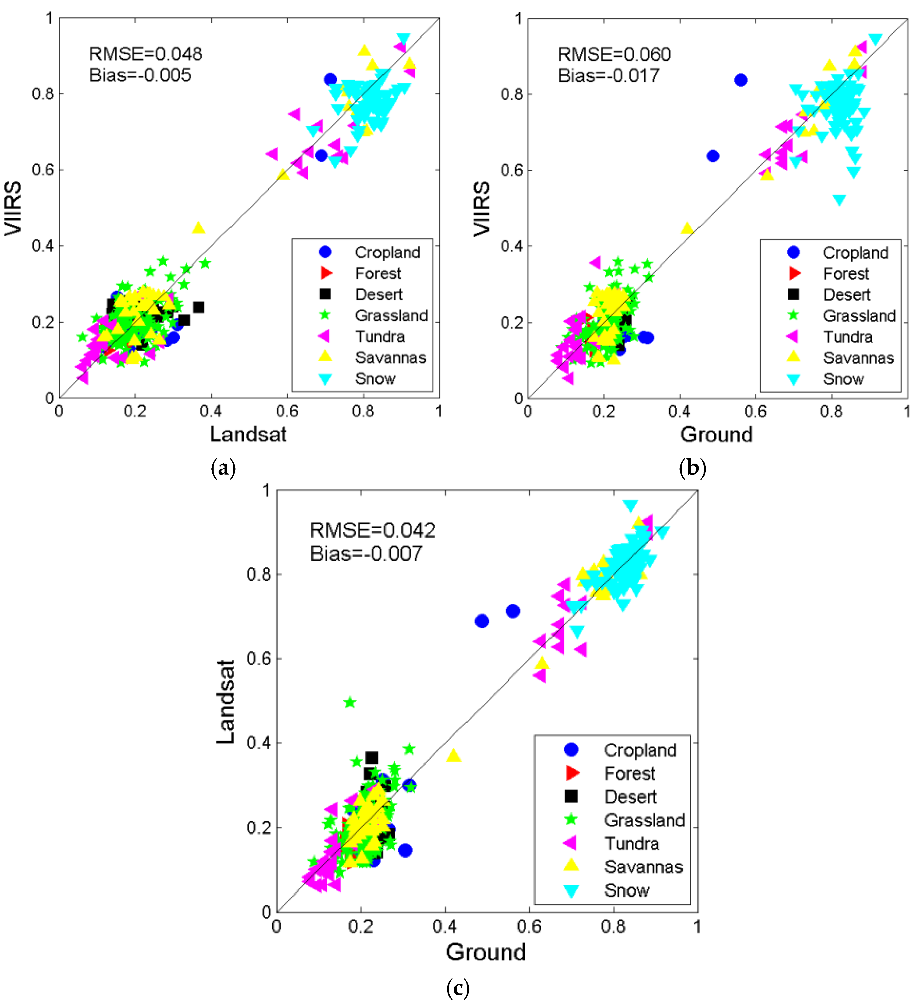 Remotesensing 08 00137 g007